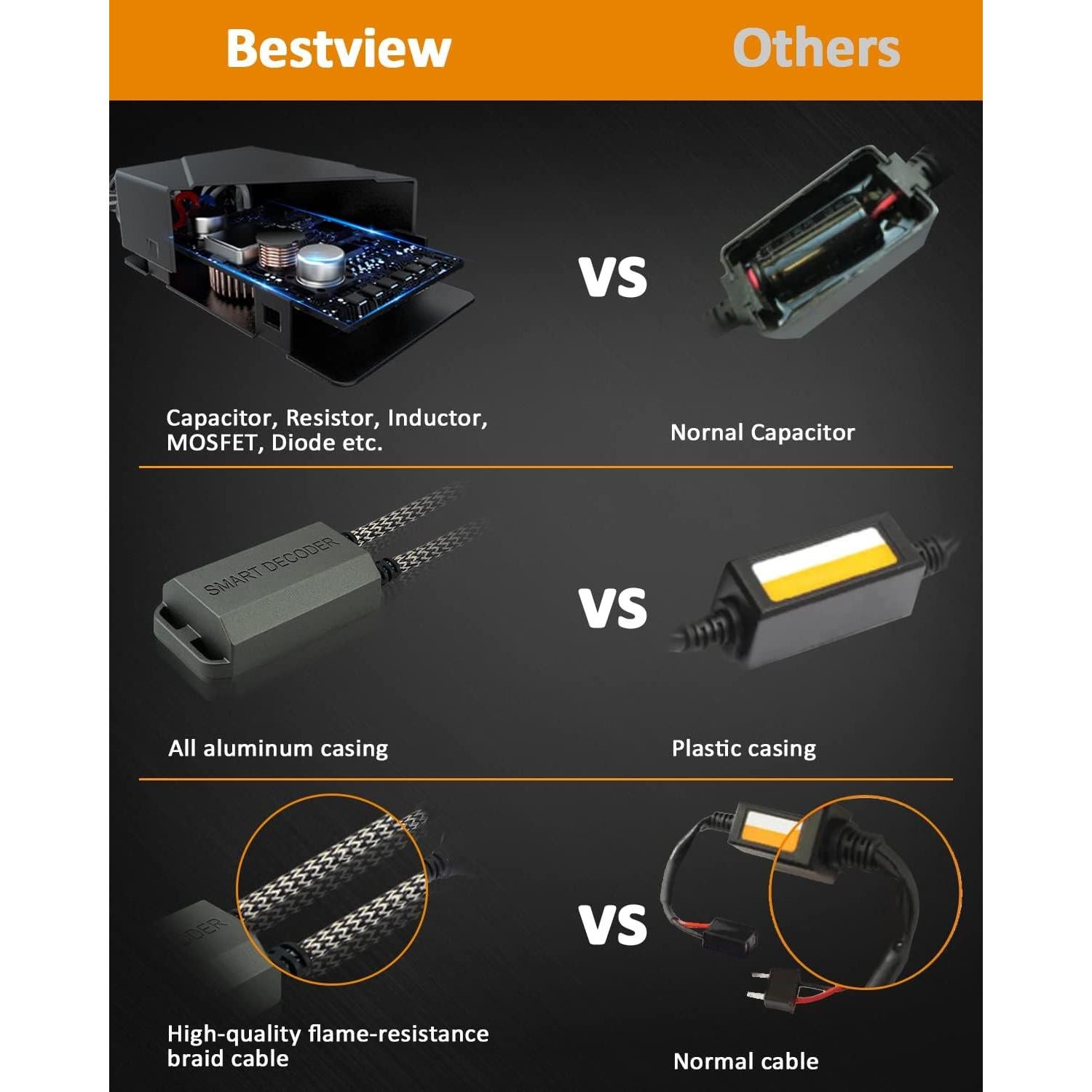 Kit Decodificadores Canbus H4 9003 Bestview 2 Unidades