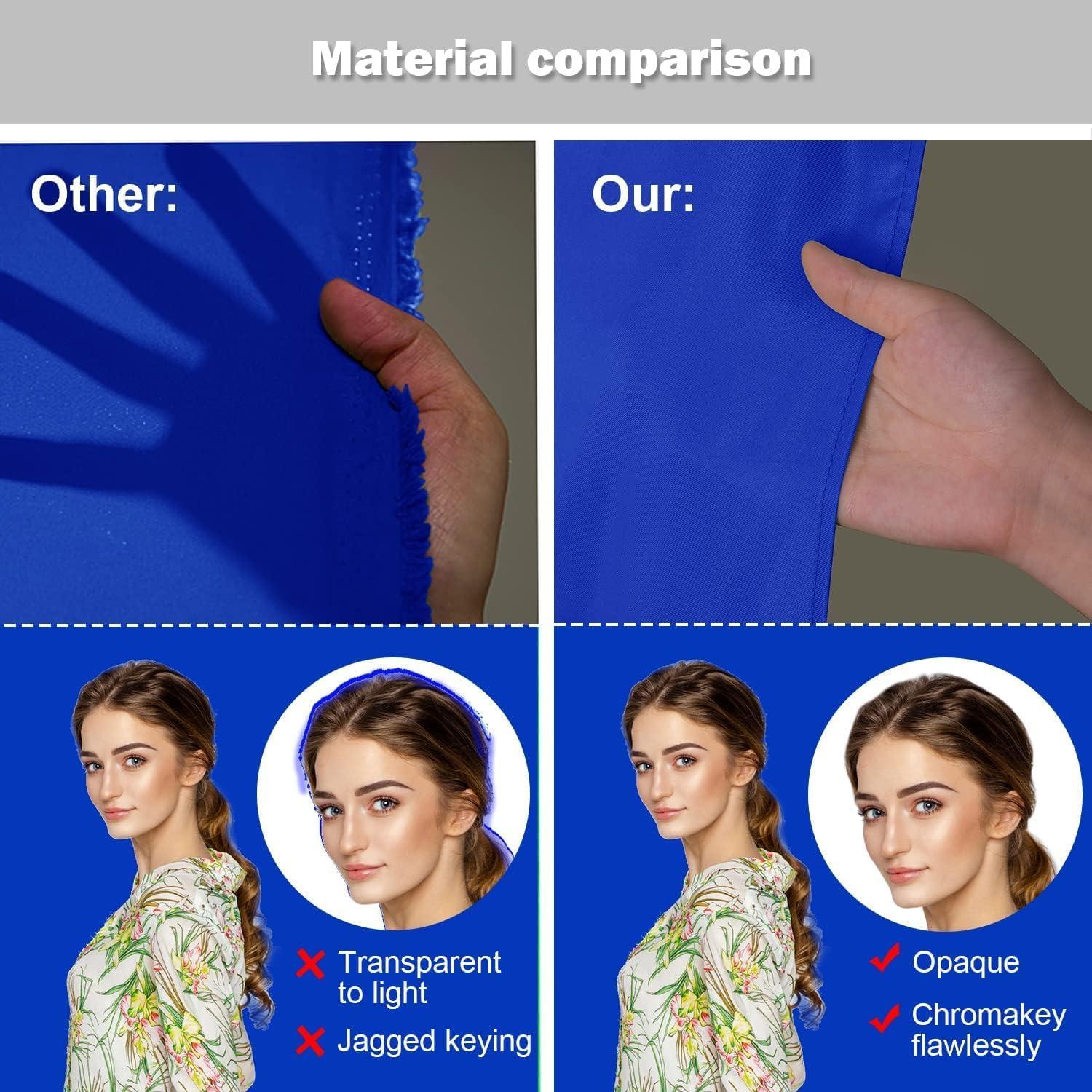 Fondo de Pantalla Azul Real Aimosen 3x3m para Fotografía