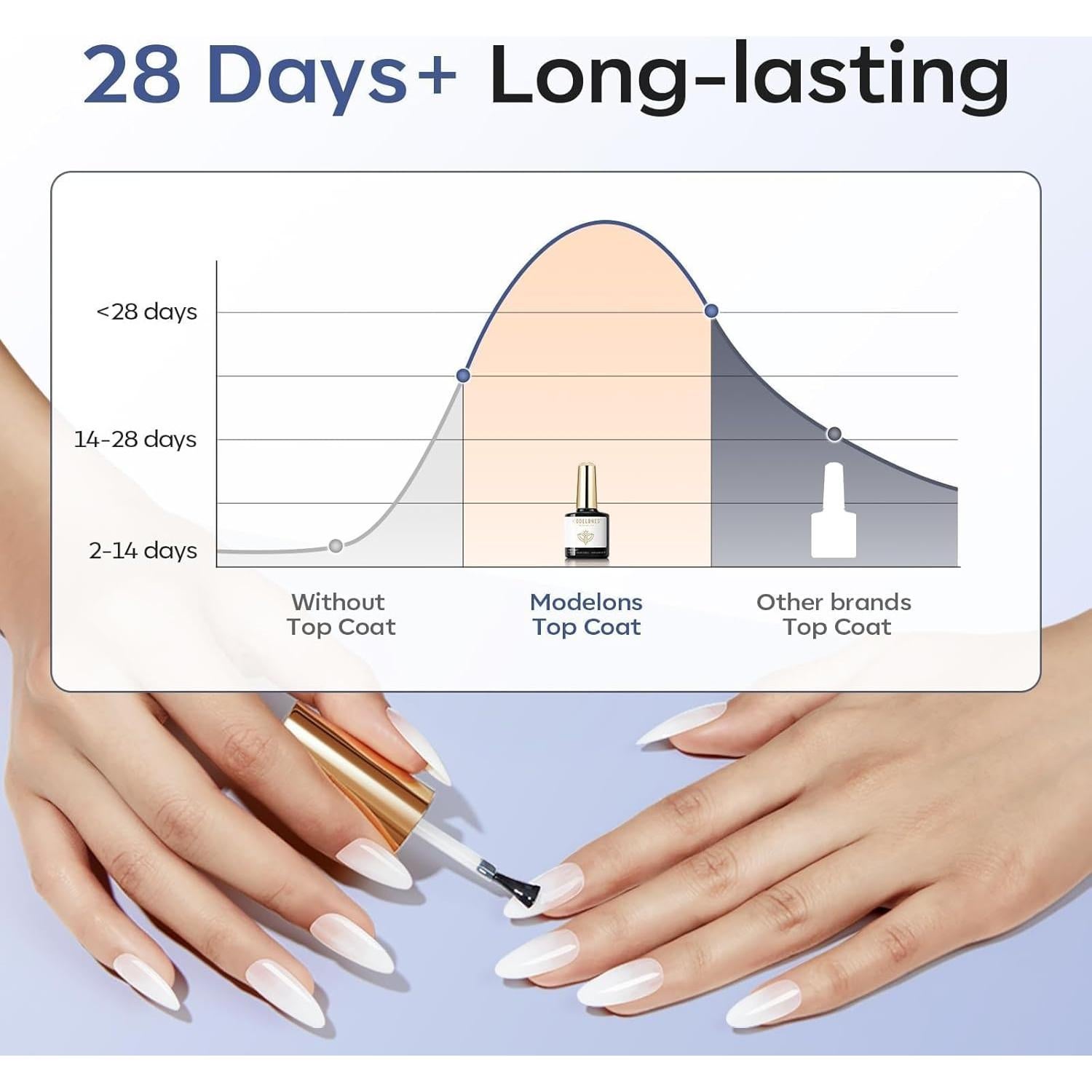 Modelones Gel Top Coat 10ml 2Pcs Acabado Brillante Sin Limpieza