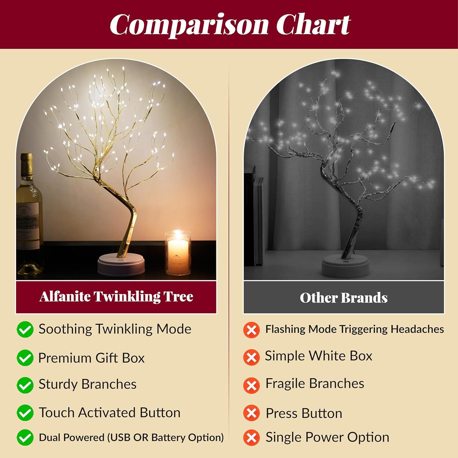 Lámpara de Árbol de Hadas ALFANITE 50.8cm 108 LEDs Dorada