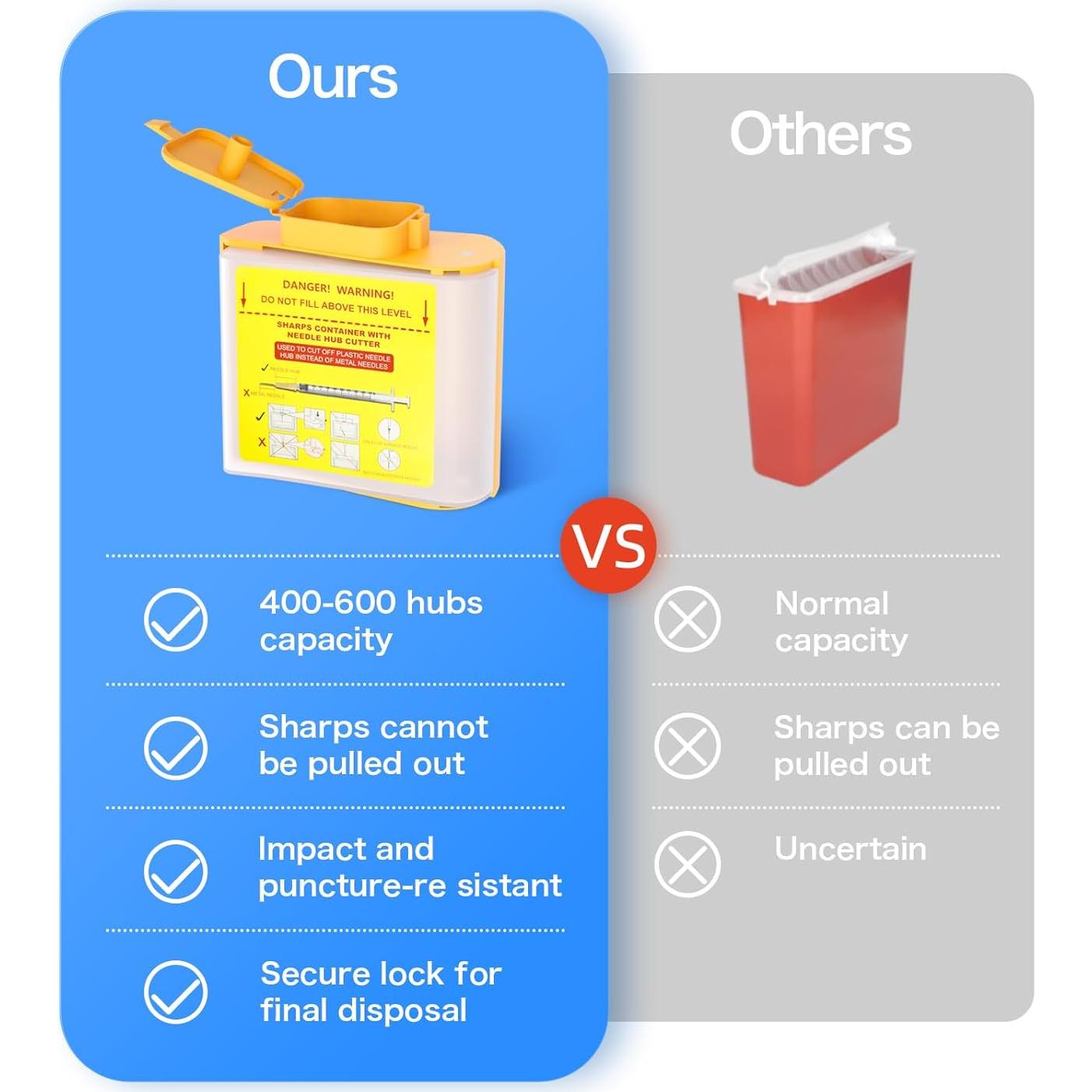 Cortador de Cabeza de Aguja Amonior con Contenedor 500ml