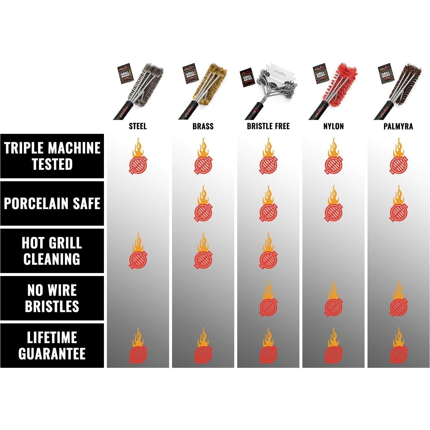 Cepillo de Parrilla de Latón Grillaholics - Limpieza Segura Cerámica