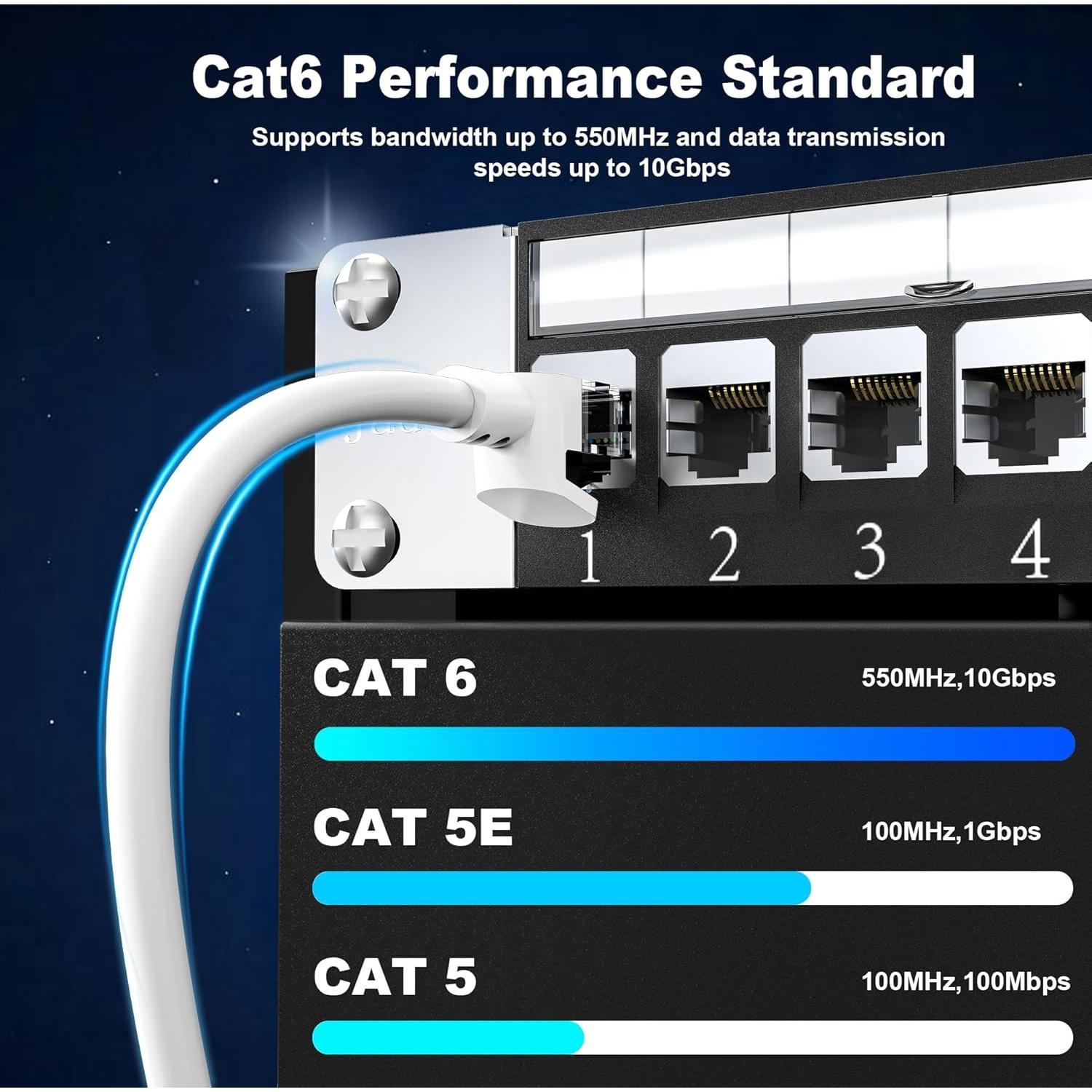 Cable Ethernet Jadaol Cat 6 1.5m 10Pack Blanco, 10Gbps, Impermeable