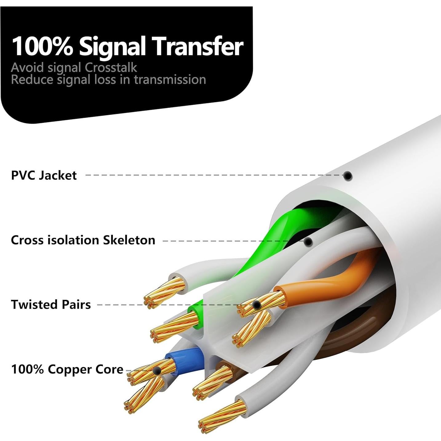 Cable Ethernet Jadaol Cat 6 1.5m 10Pack Blanco, 10Gbps, Impermeable