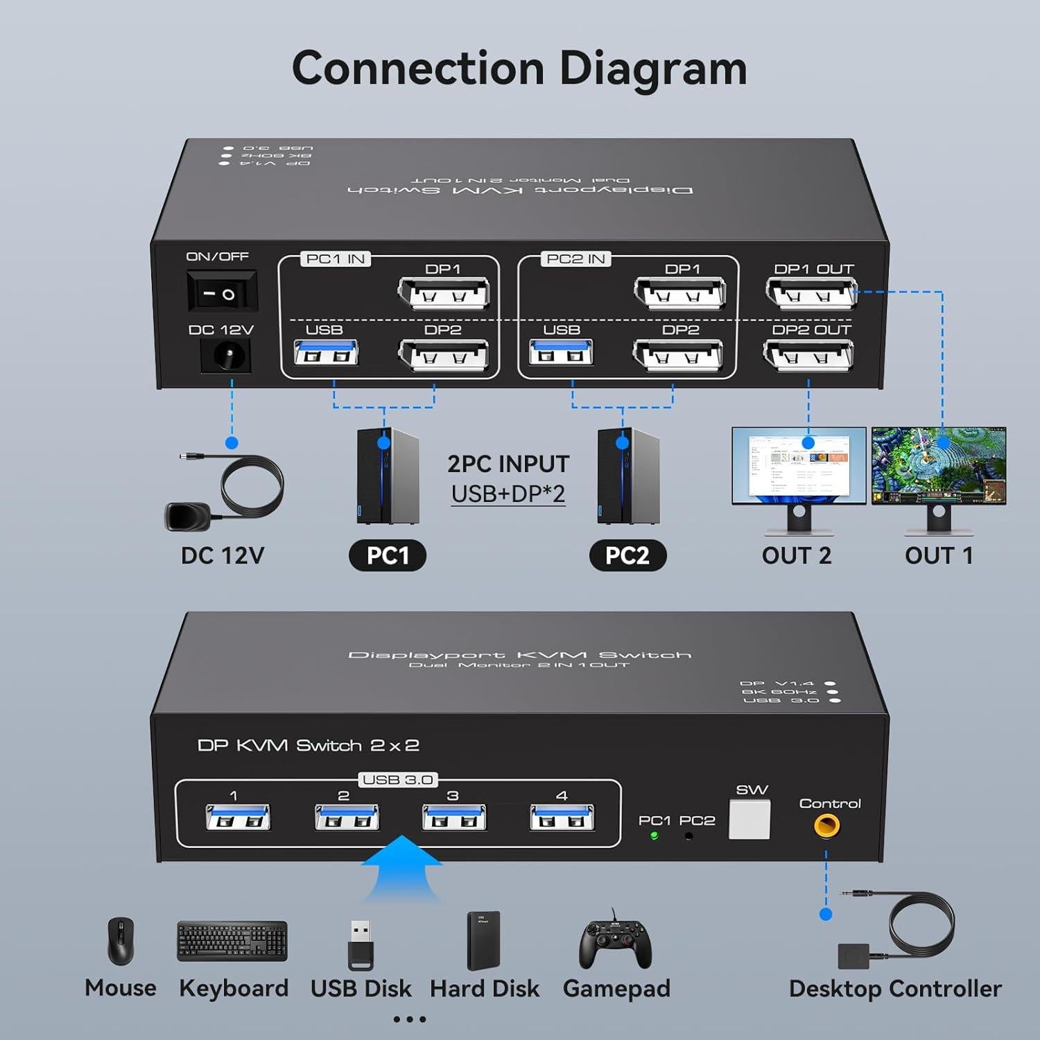 Interruptor KVM DisplayPort 2 Monitores 2 Computadoras 8K 60Hz USB 3.0