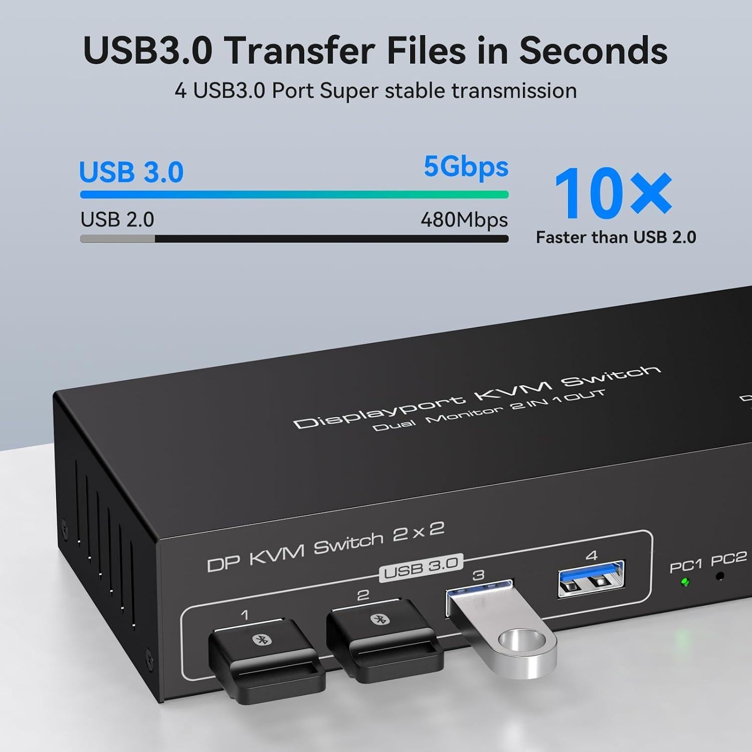 Interruptor KVM DisplayPort 2 Monitores 2 Computadoras 8K 60Hz USB 3.0