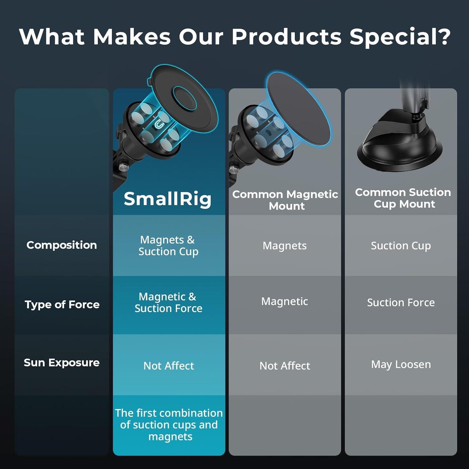 Montaje Magnético SMALLRIG 4466 para GoPro y Cámaras