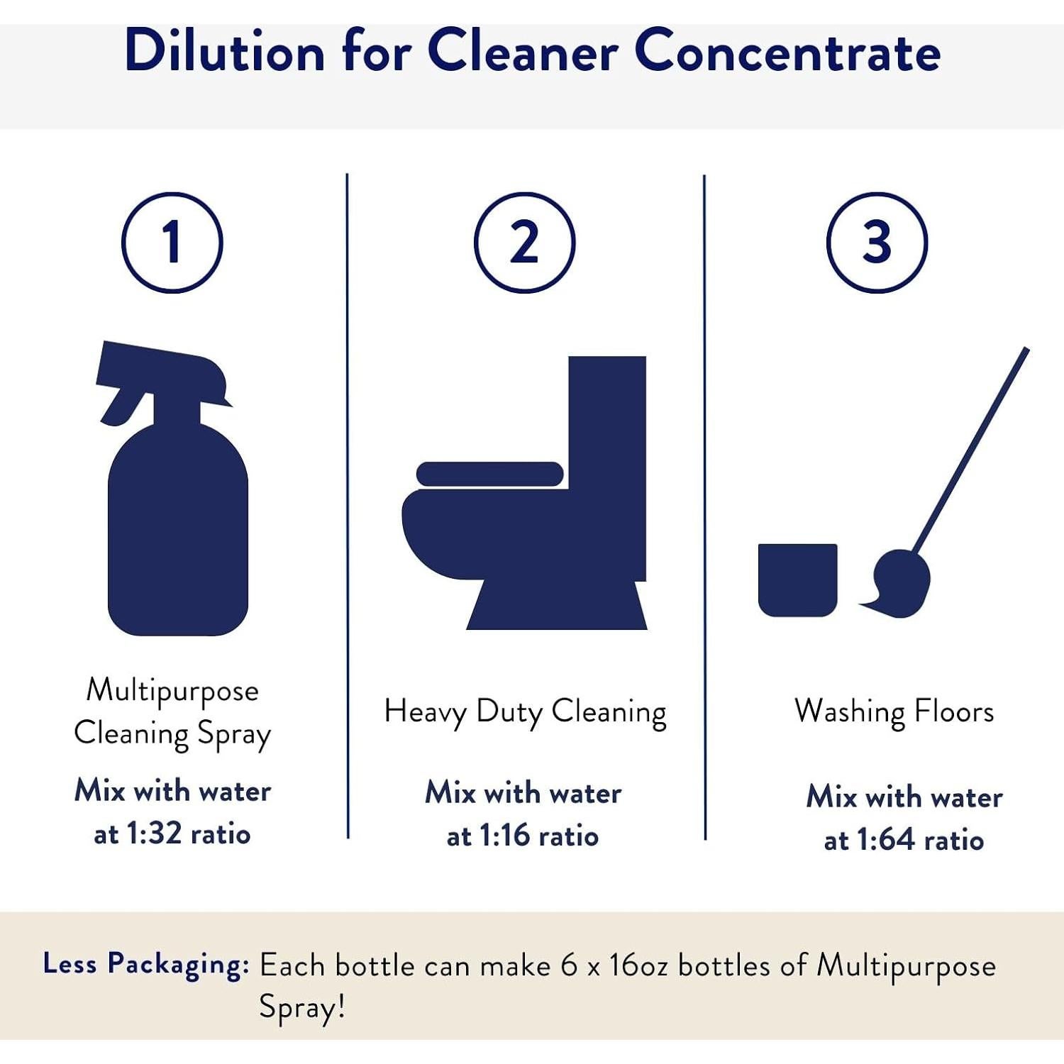 Concentrado de Limpieza The Clean People - Multiusos Ámbar 2 Paquetes