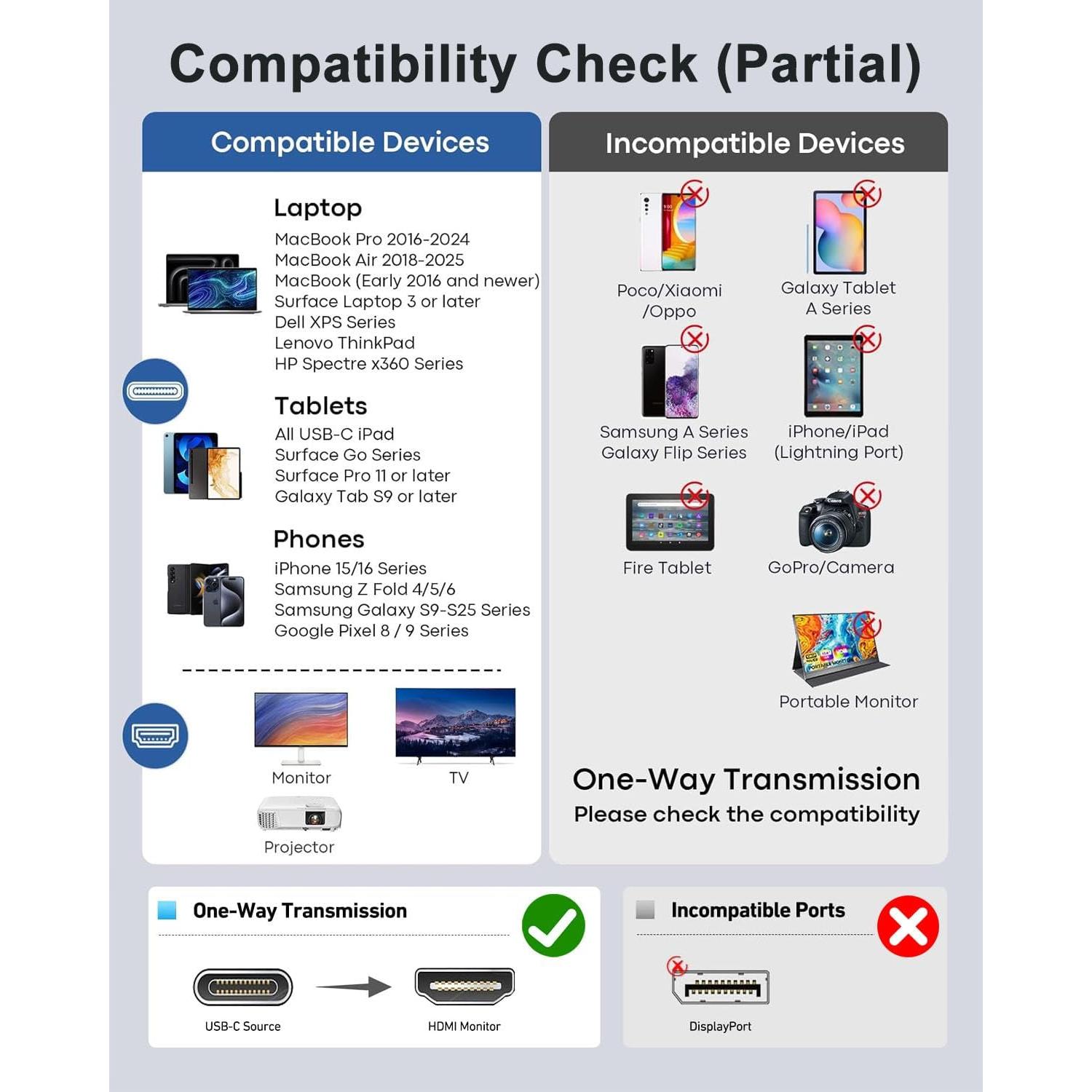Adaptador HDMI USB C Lecnvuo para iPhone 15/16 - Carga Rápida 100W