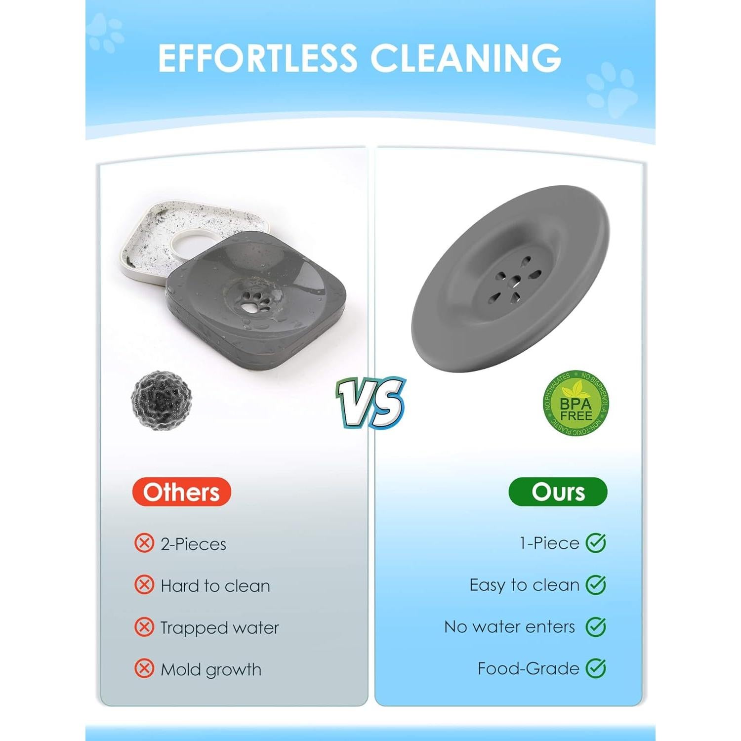 Tazón de Agua para Perros Heouvo 3.8L Antideslizante y Sin Derrames