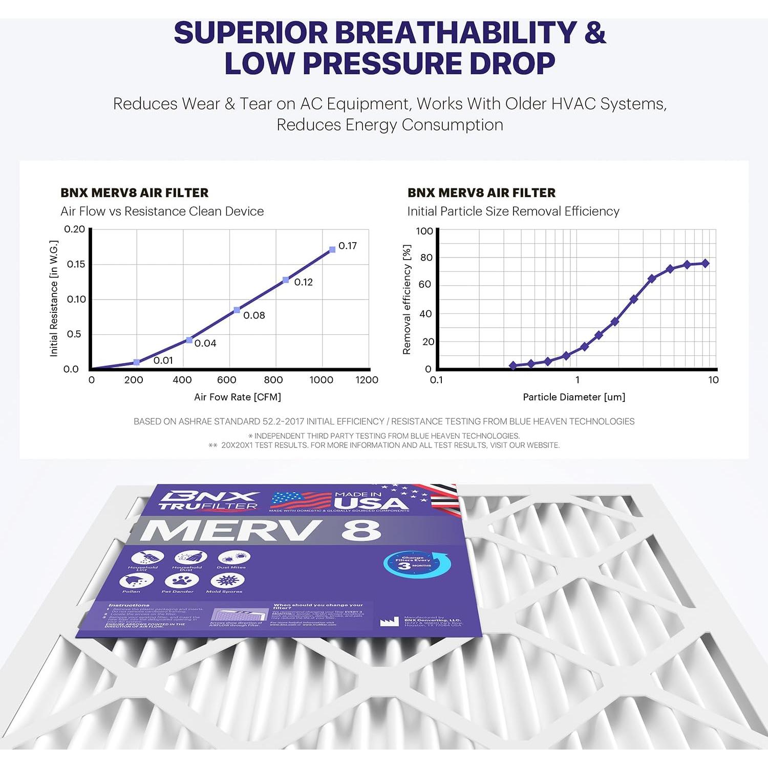 Filtro de Aire BNX MERV 8 20x25x2 (4-Pack) - Electrostático