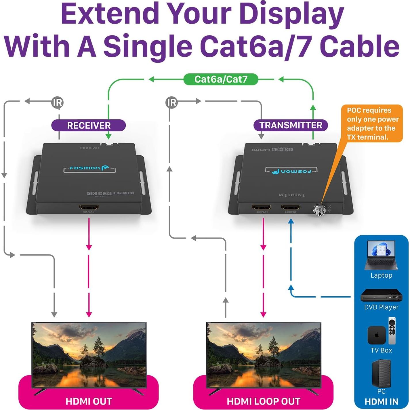 Extensor HDMI 4K Fosmon HD8243FPUS hasta 70m con Ethernet