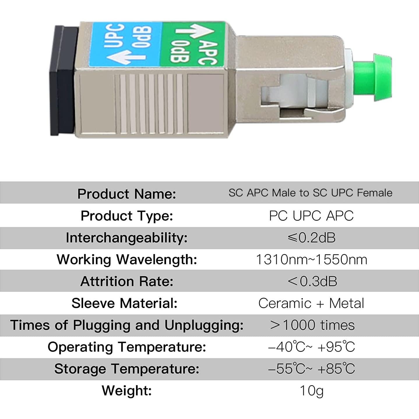 Kit de Adaptadores de Fibra Óptica Duogalia para OTDR APC