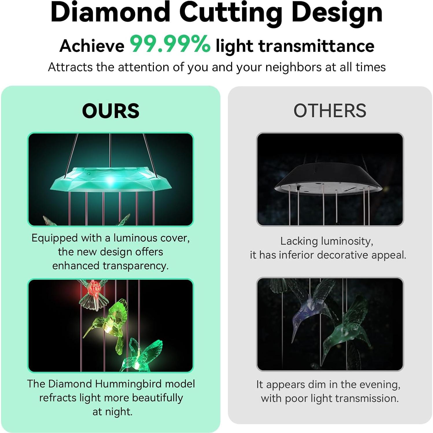 Campana de Viento Solar WANQDG Verde 71.12 cm para Jardín