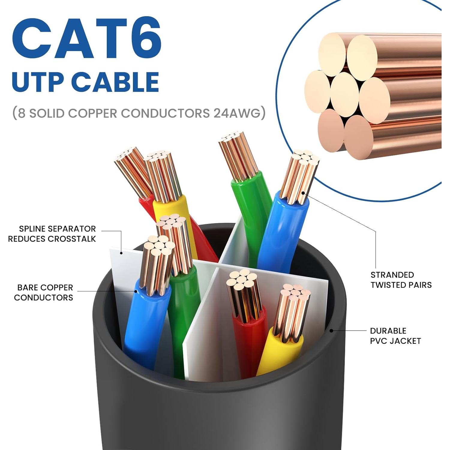 Cable Ethernet Cat 6 30.48 m Cables de Ultra Claridad 10Gbps