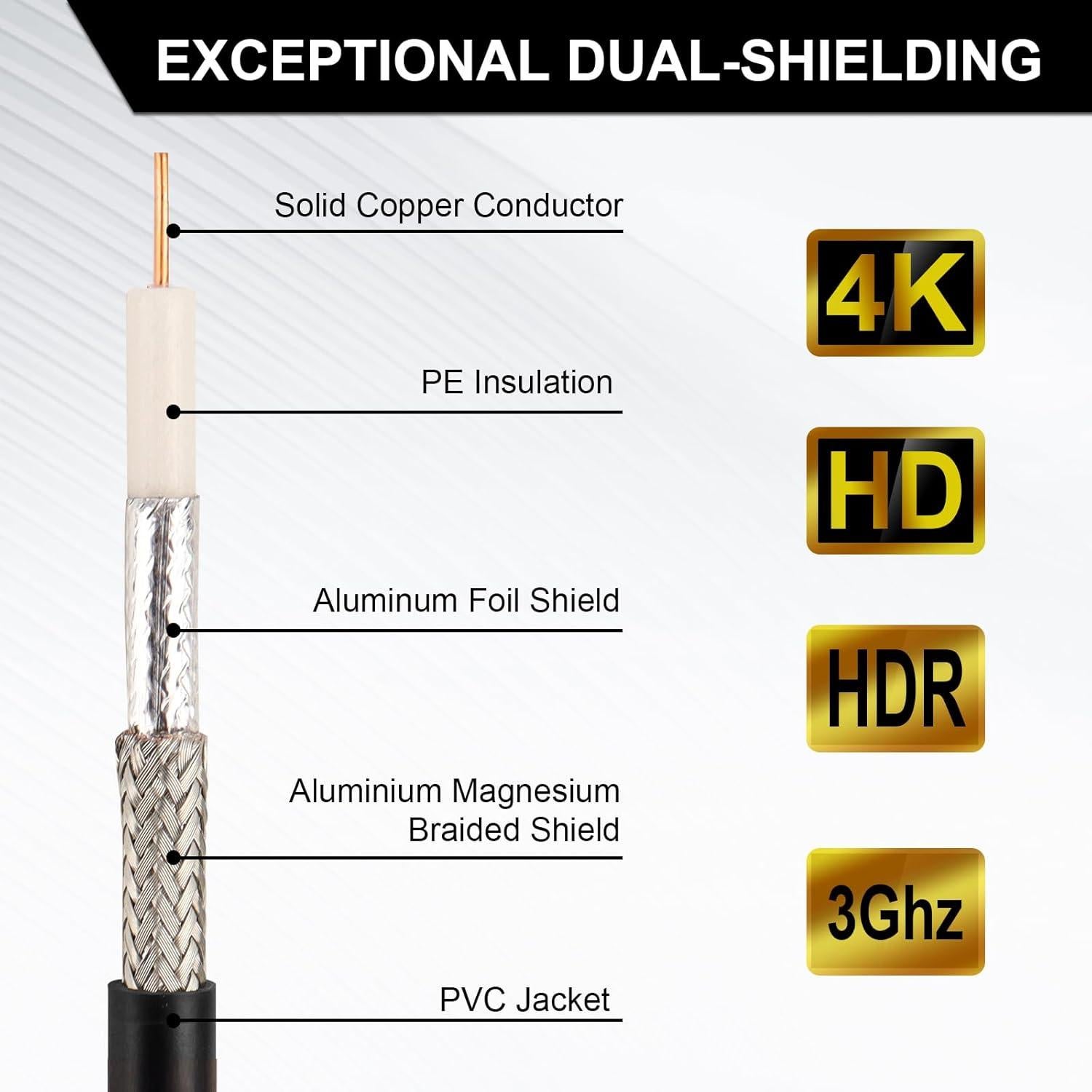 Cable Coaxial RG6 3.05m MOOKEERF Impermeable para TV e Internet