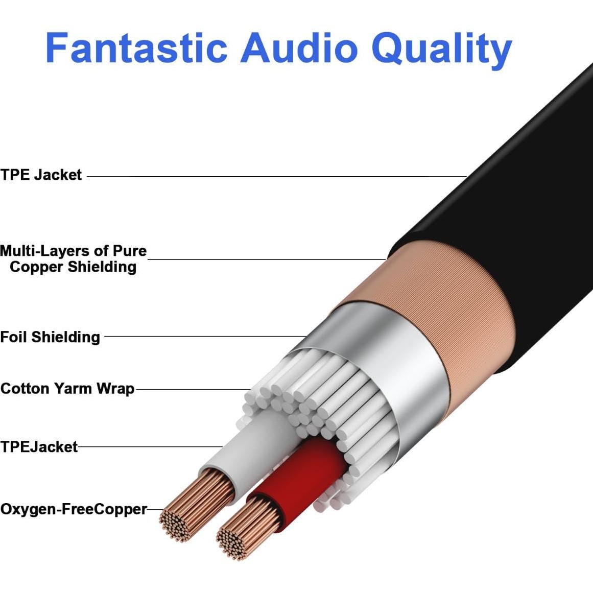 Cable XLR Macho a Doble Hembra 30 cm Seefeful - Audio Balanceado