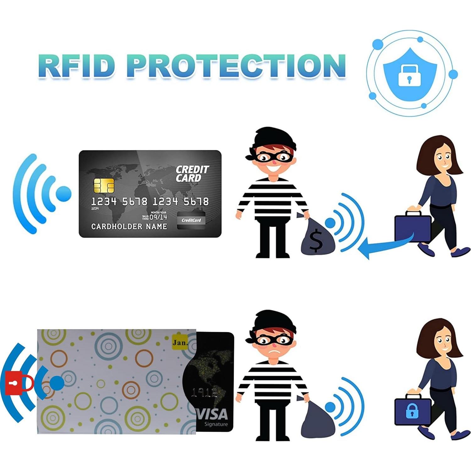 Juego de 12 Fundas Bloqueadoras RFID Larian 8.7x5.8 cm