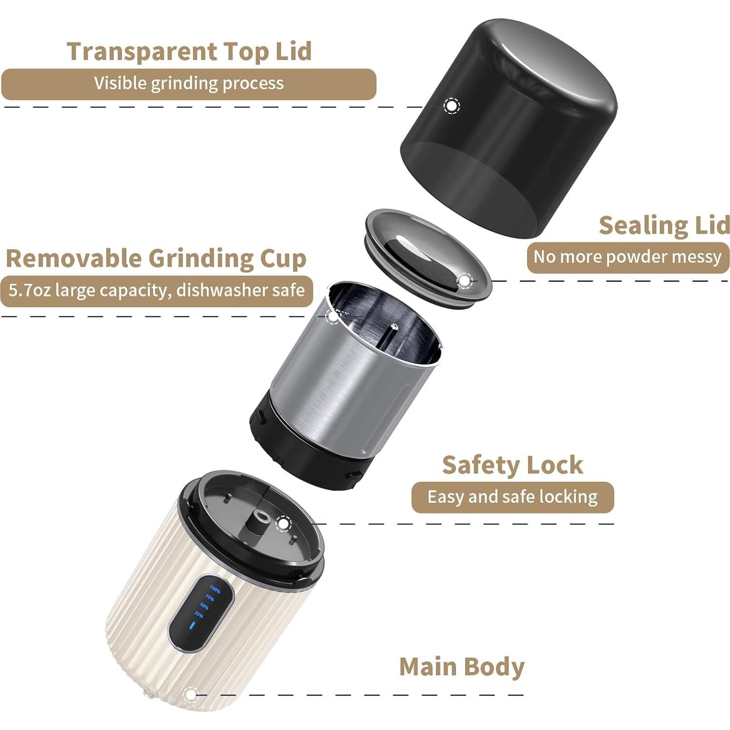 Triturador de Pastillas Eléctrico Inalámbrico AUSSNICE 2000mAh