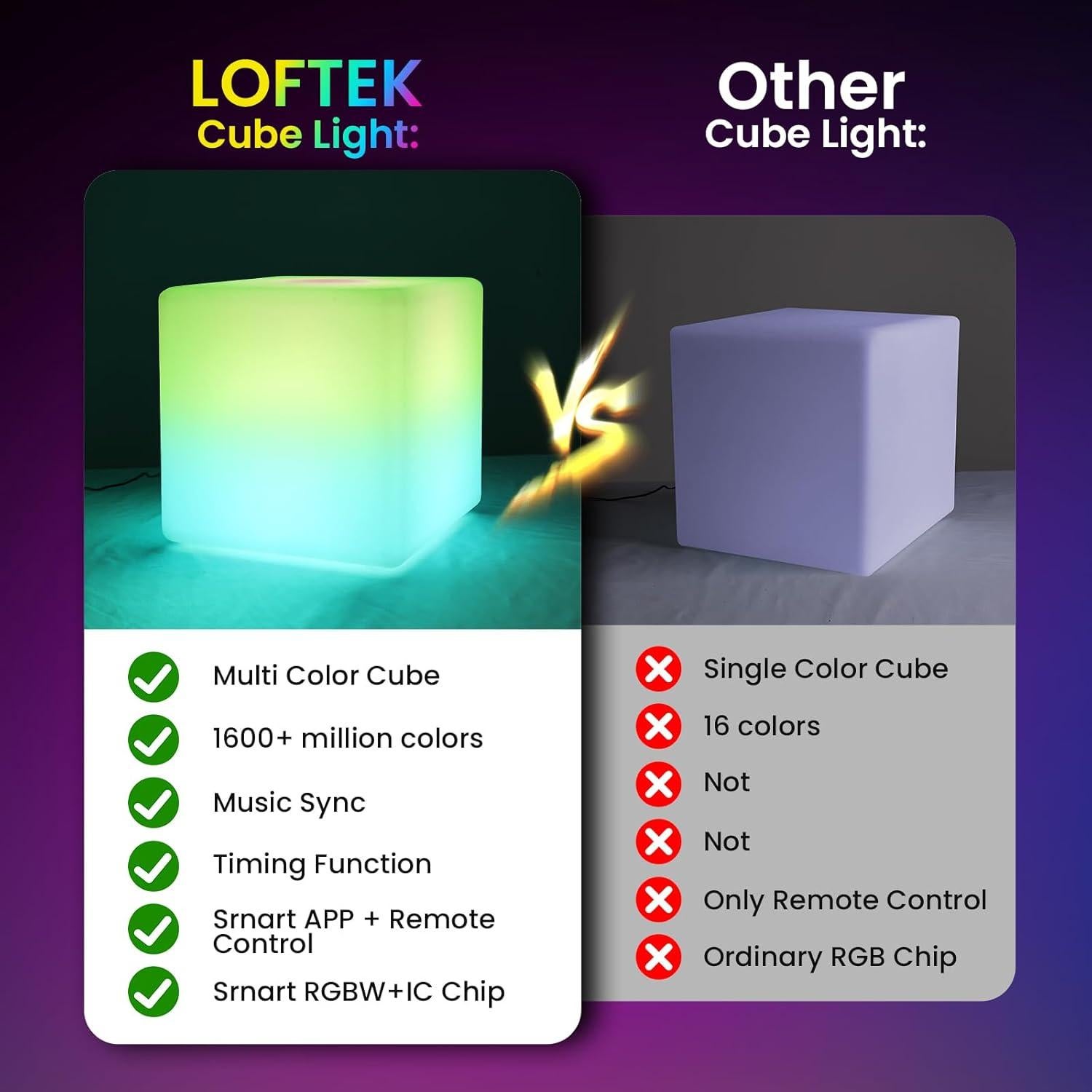 Lámpara de Piso Cubo LED RGB LOFTEK 30 cm Control APP