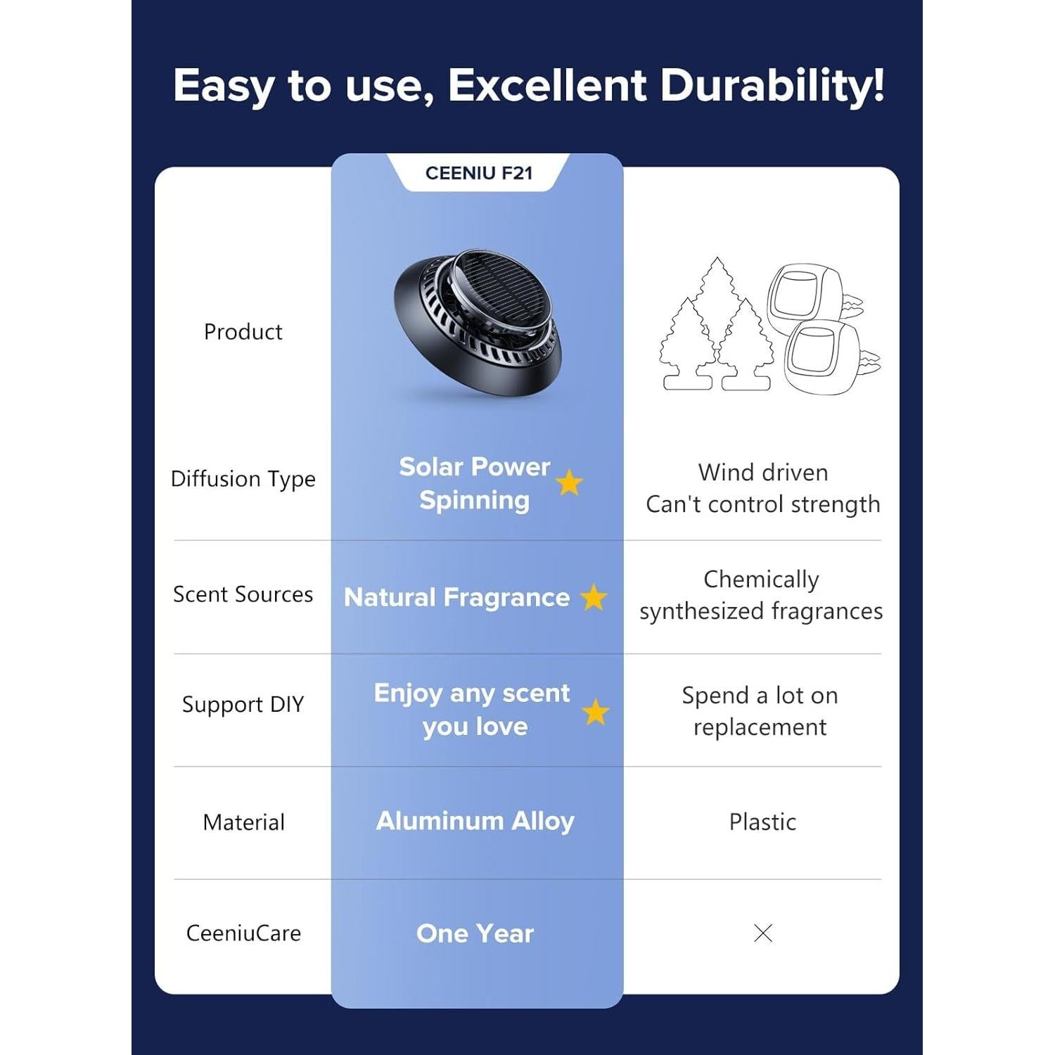 Ambientador de Auto Solar Ceeniu F21, Aceites Esenciales DIY