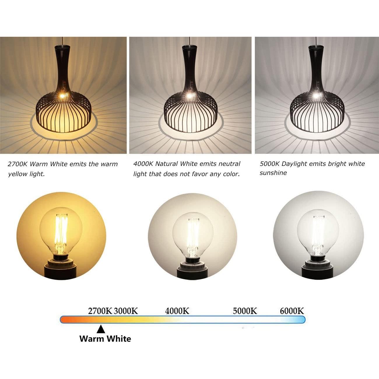 Bombillas LED E12 Dimmable 4W 2700K Candelabro Paquete de 5