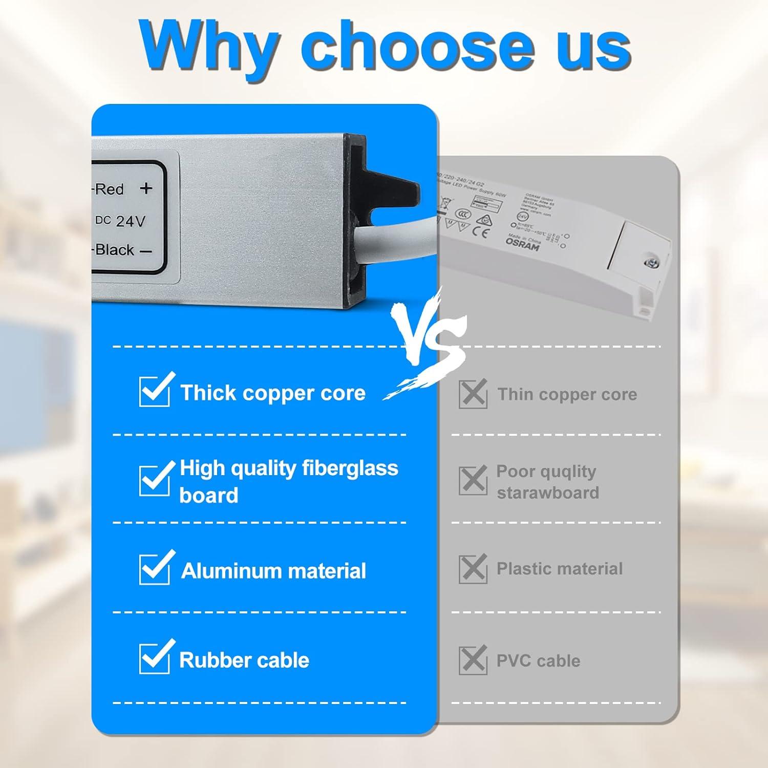 Fuente de Alimentación LED inShareplus 24V 40W IP67 Impermeable