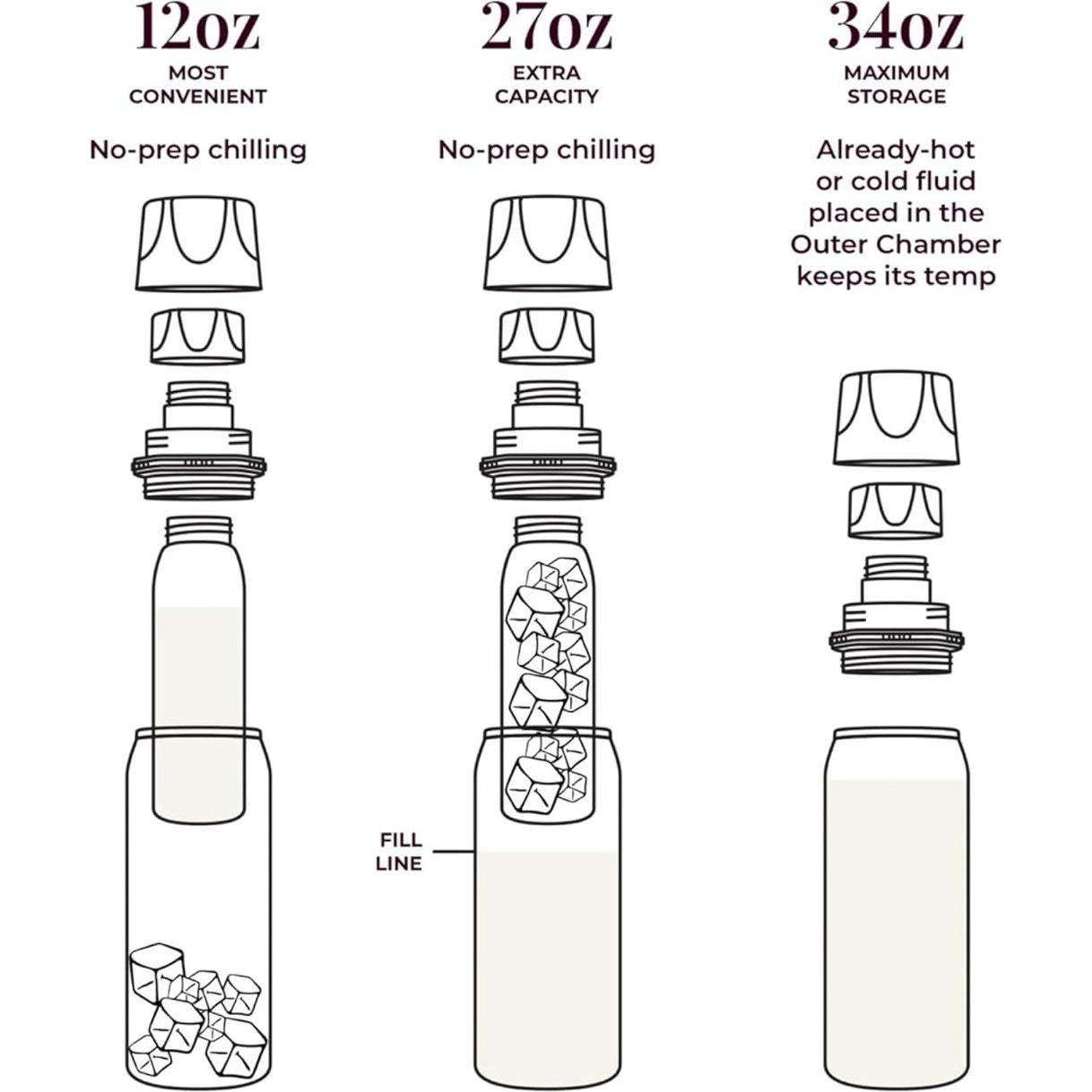 Enfriador de Leche Materna Ceres Chill 1.01L Verde Zen