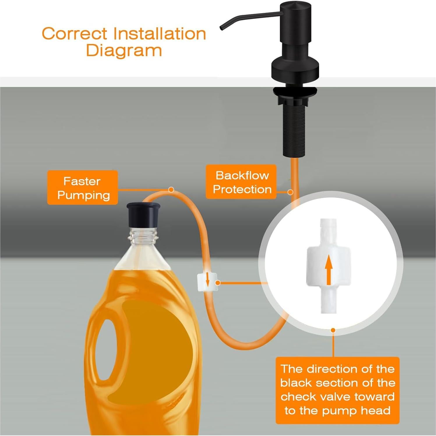 Dispensador de Jabón para Fregadero Iziolor Negro 1.2m