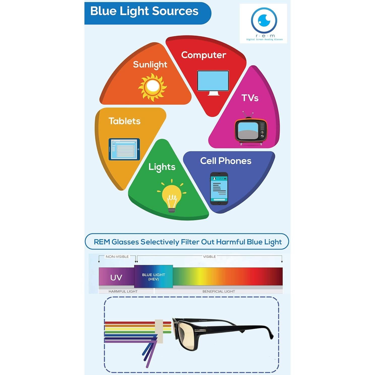 Gafas proSPORT Bloqueadoras de Luz Azul Anti Fatiga 1.0x