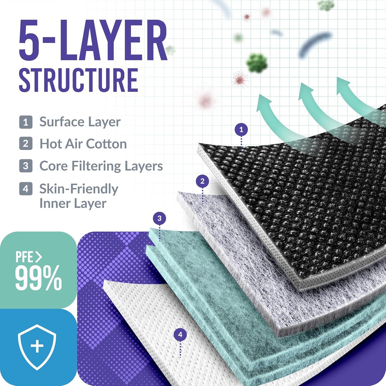 Mascarillas desechables KN95 Medtecs 50 unidades - Negro