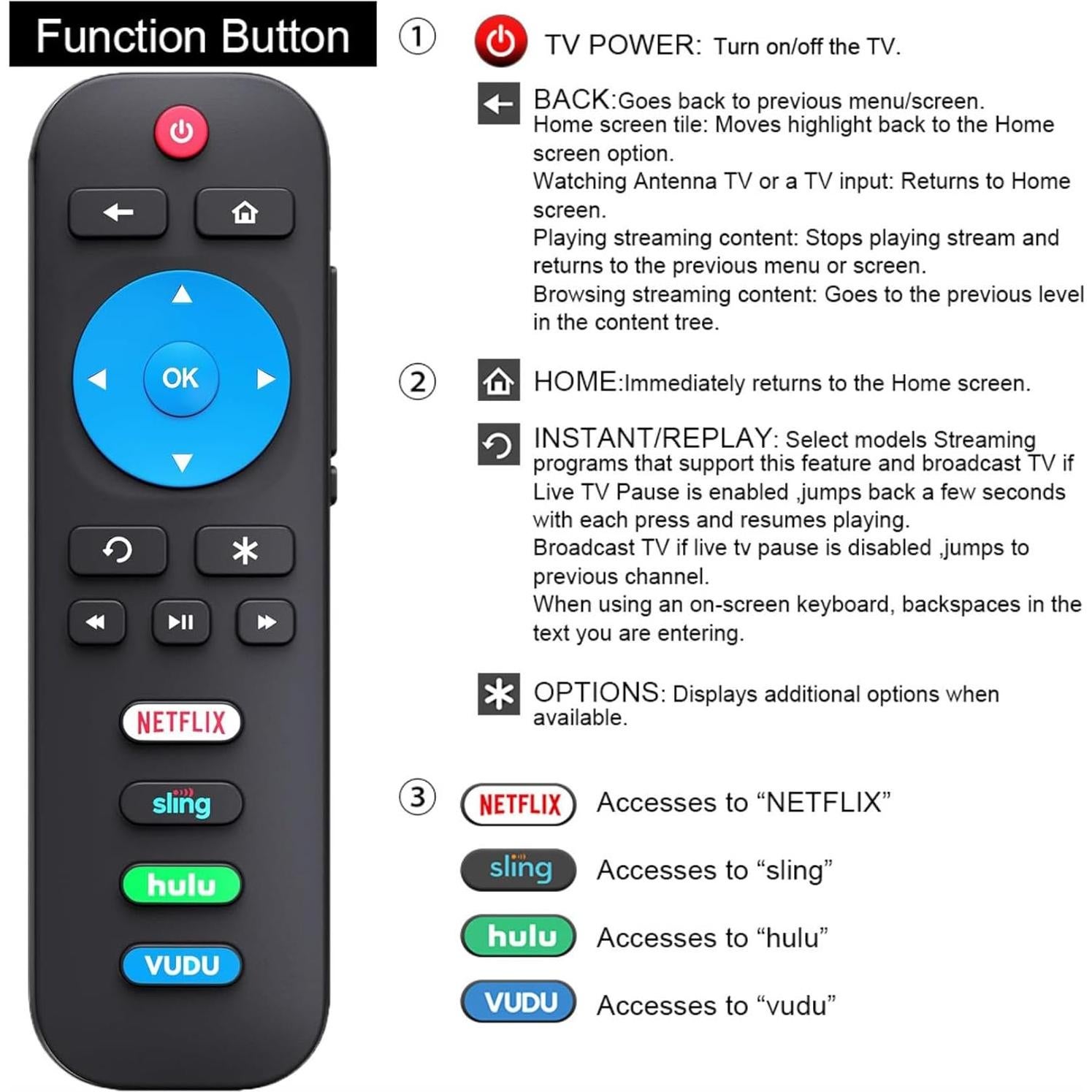 Control Remoto Universal Gmatrix RC280 para Roku TV - Compatible TCL, Hisense, Sharp