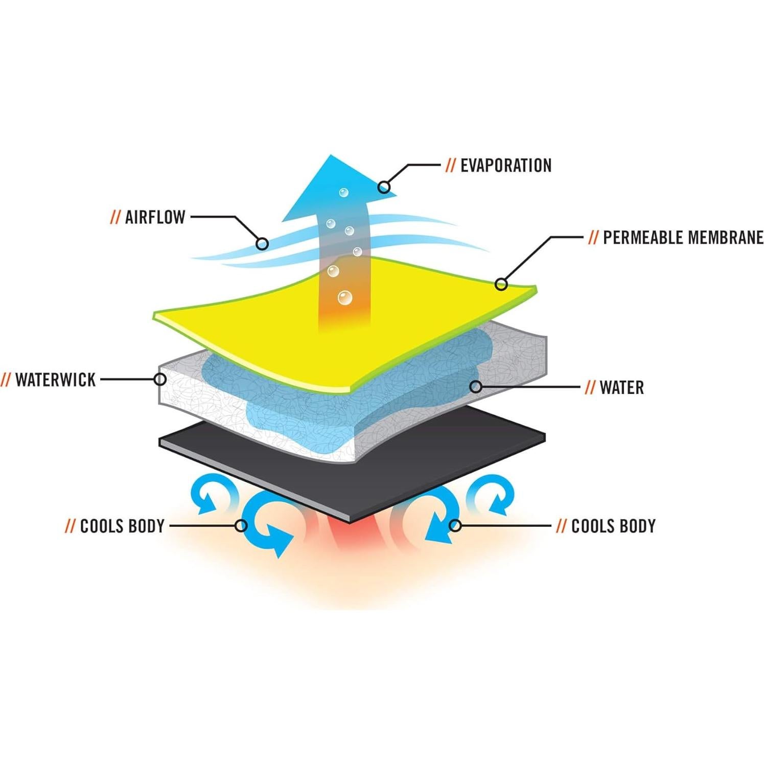 Chaleco Enfriamiento Ergodyne 6685 Seco Grande Transpirable