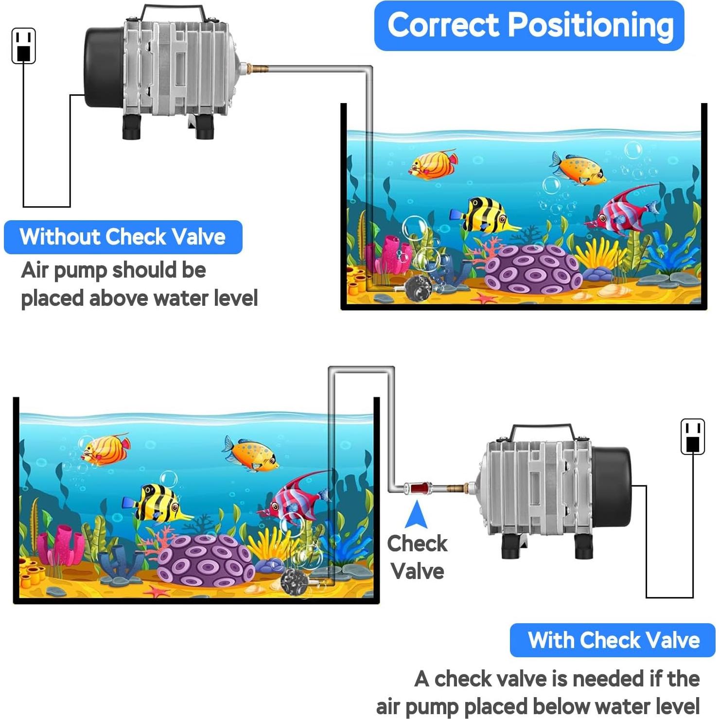 Bomba de Aire AquaMiracle 18W 2271 LPH para Acuarios y Estanques
