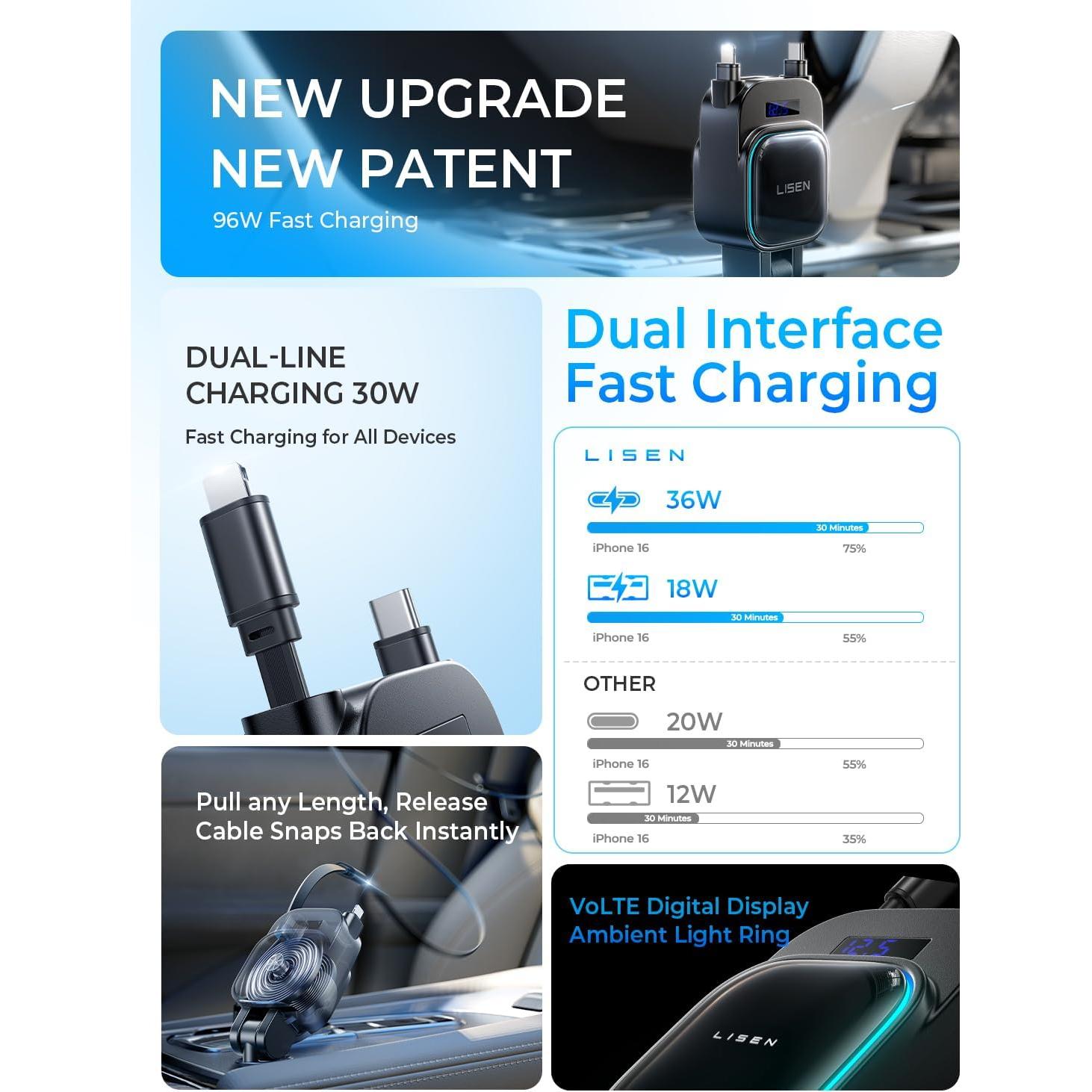 LISEN 96W Retractable Car Charger[USB C Cable & L Cable], 4 in 1 Fast Charging Retractable Car Charger with Voltage Detection & Ambient Lighting Fast Charging for iPhone Samsung Galaxy Z Fold 7