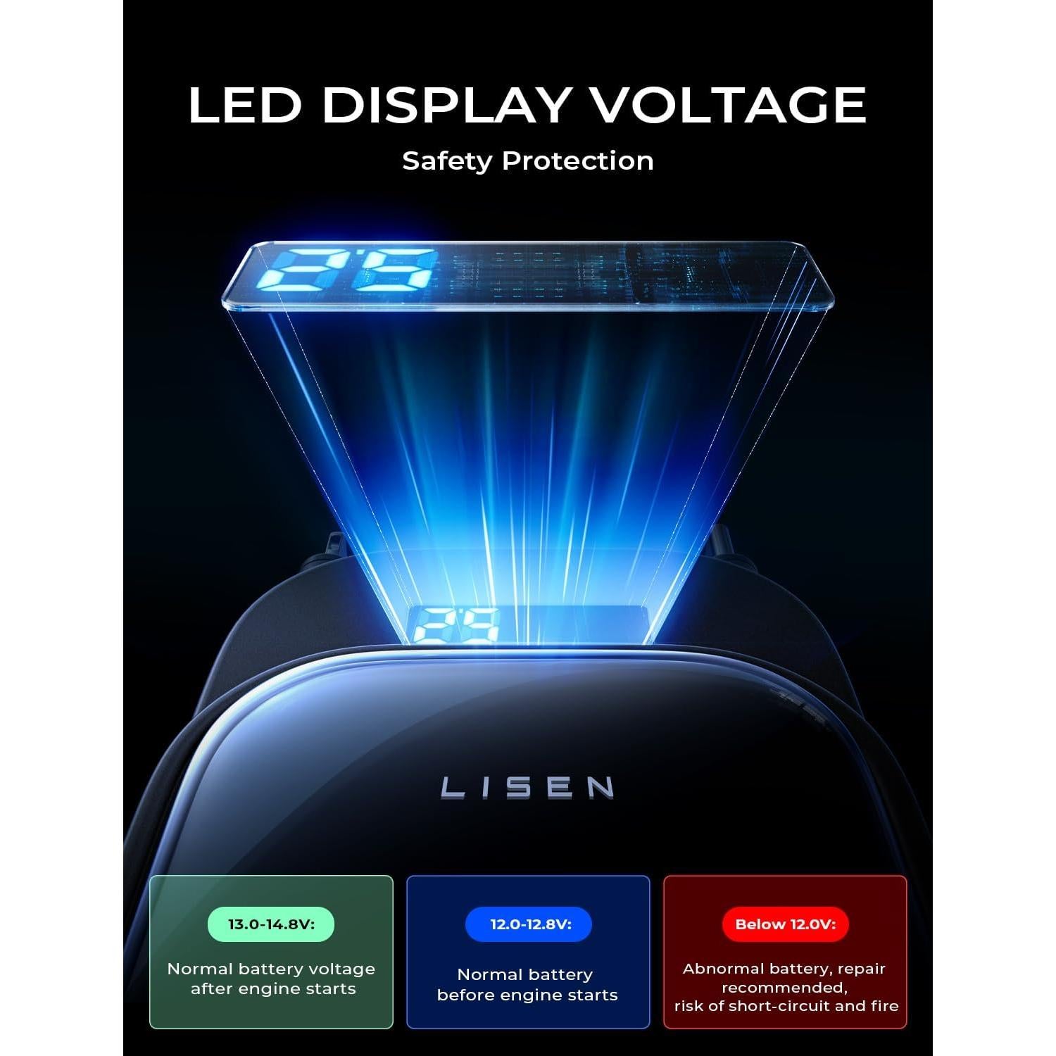 LISEN 96W Retractable Car Charger[USB C Cable & L Cable], 4 in 1 Fast Charging Retractable Car Charger with Voltage Detection & Ambient Lighting Fast Charging for iPhone Samsung Galaxy Z Fold 7