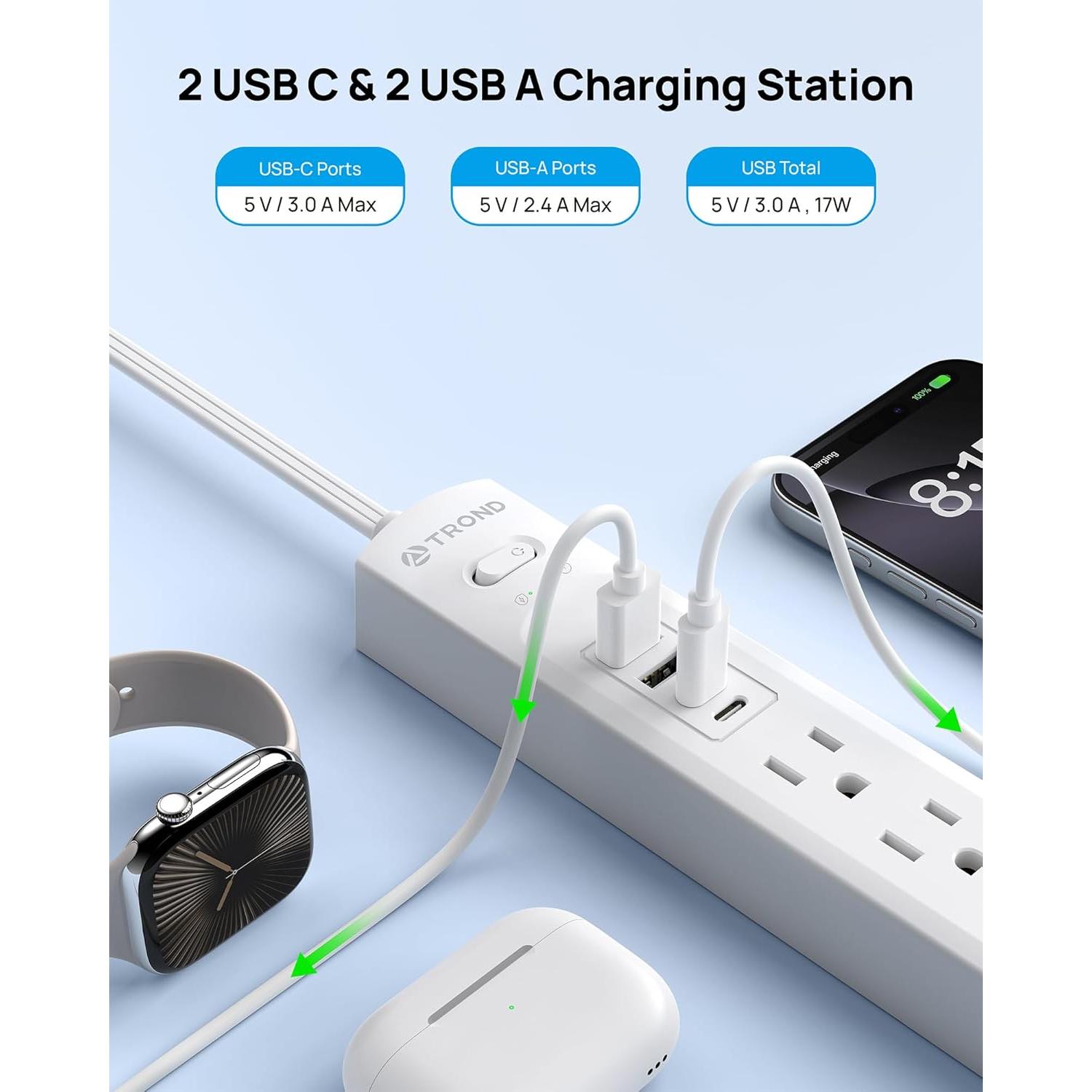 Regleta de Sobretensión TROND 5 Tomas 2 USB C 2 USB A 1440J