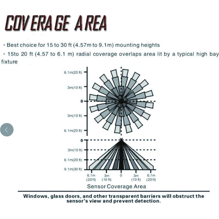 Interruptor de Sensor de Movimiento ECOELER YM2501A 360° PIR