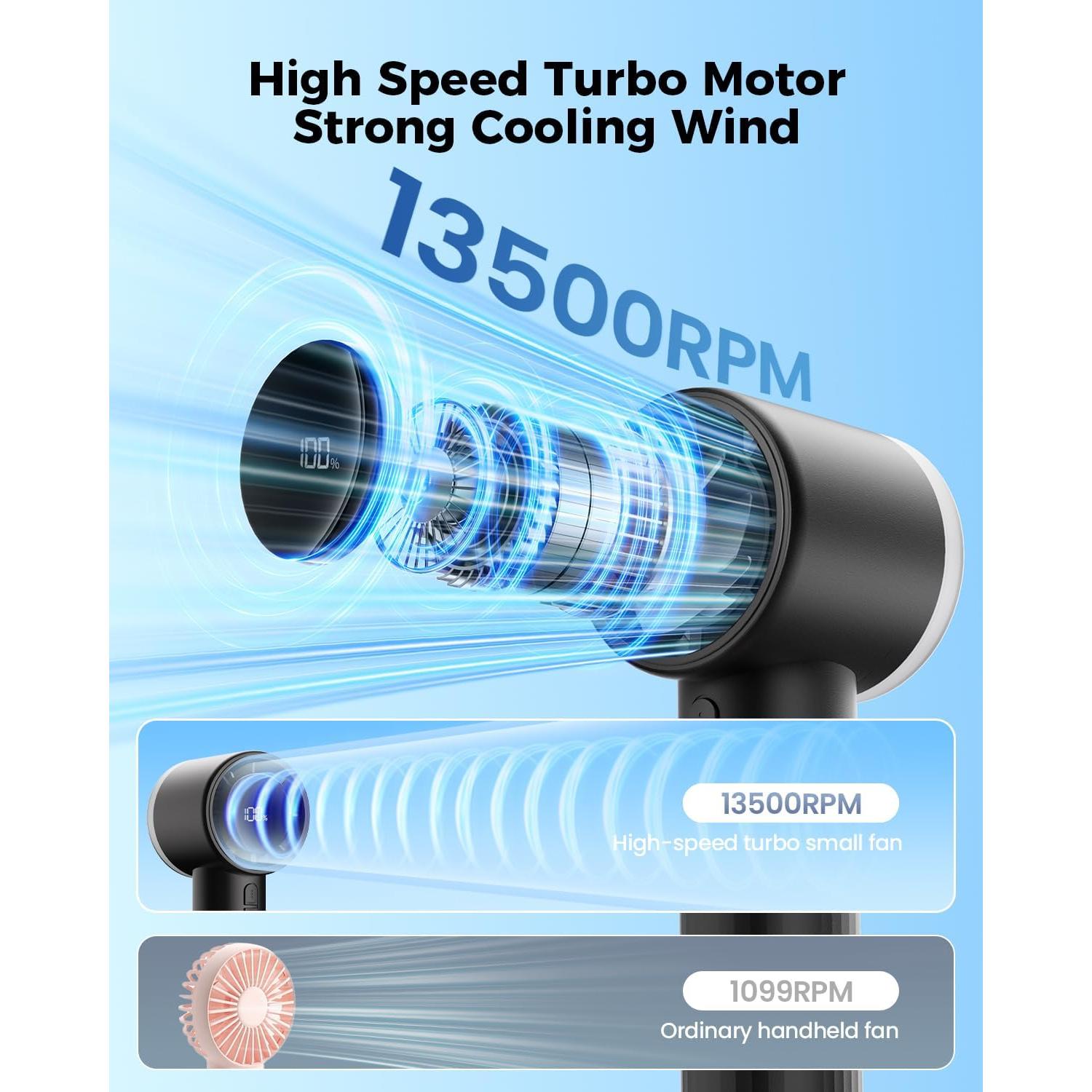 Ventilador Portátil SWEETFULL Recargable 6 Velocidades Negro