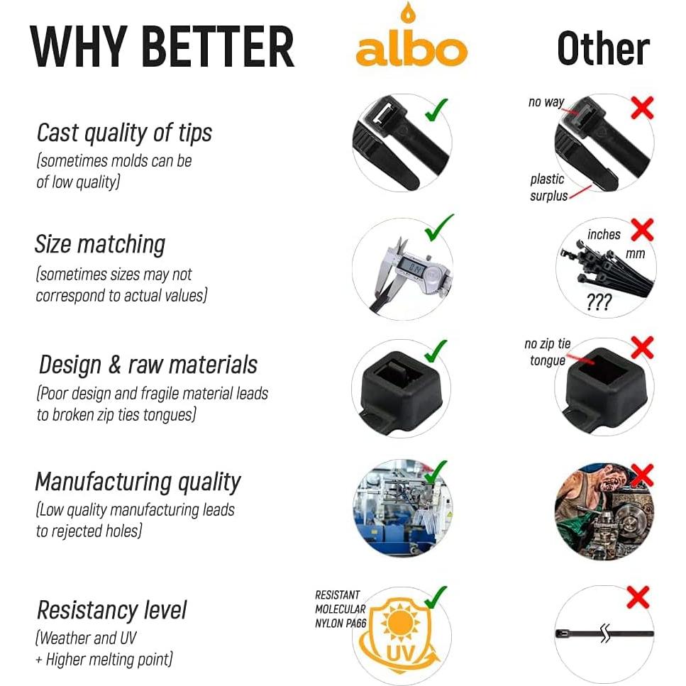 Bridas Blancas ALBO 8 Pulgadas 1000 Piezas 40 lb Nylon