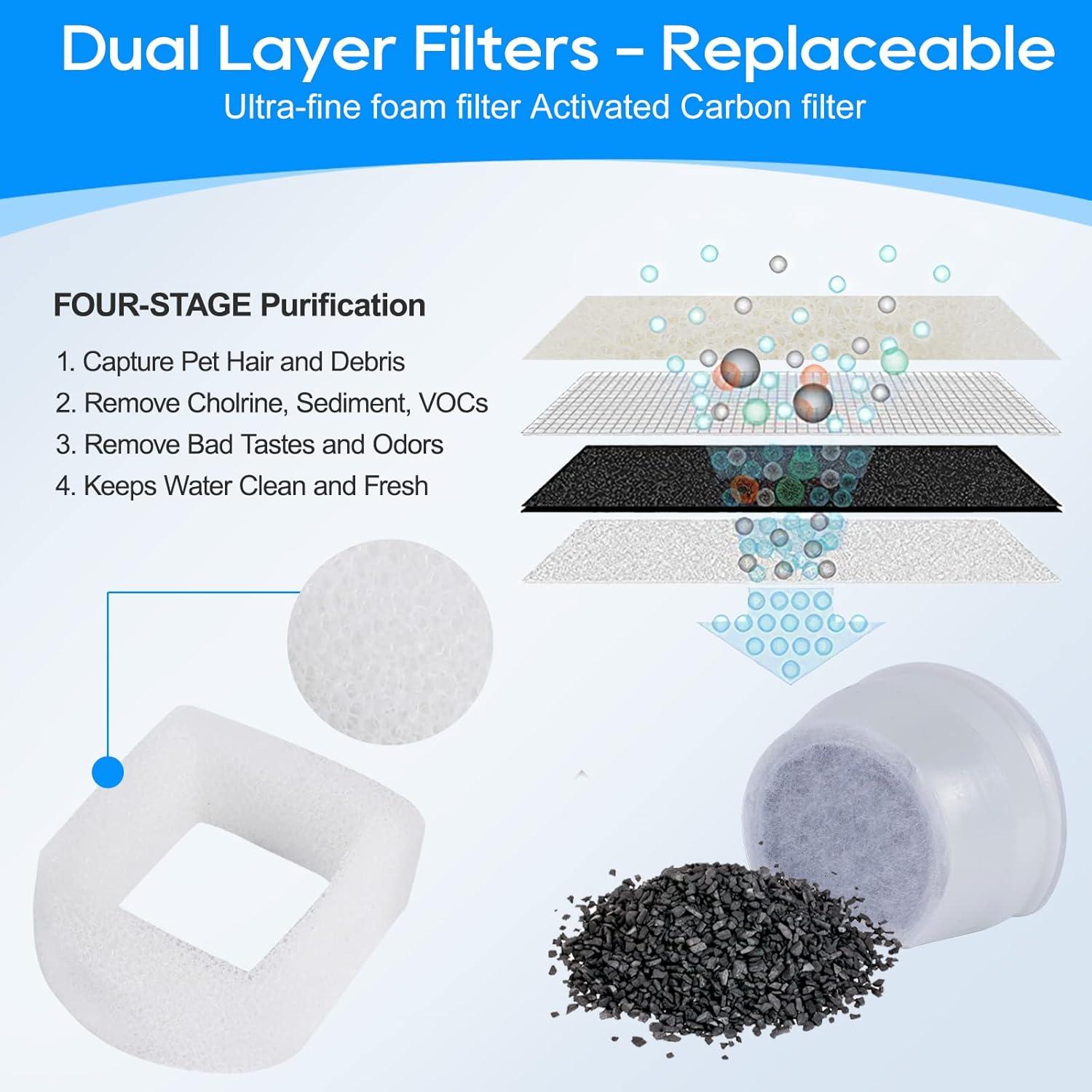 Filtros de Fuente para Gatos MyfatBOSS - 8 Piezas