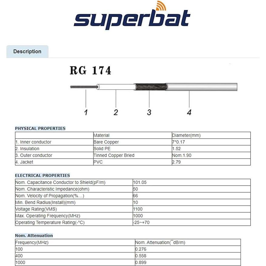 Cable Coaxial RG174 Superbat 5.18m 50 Ohm para Radio DIY