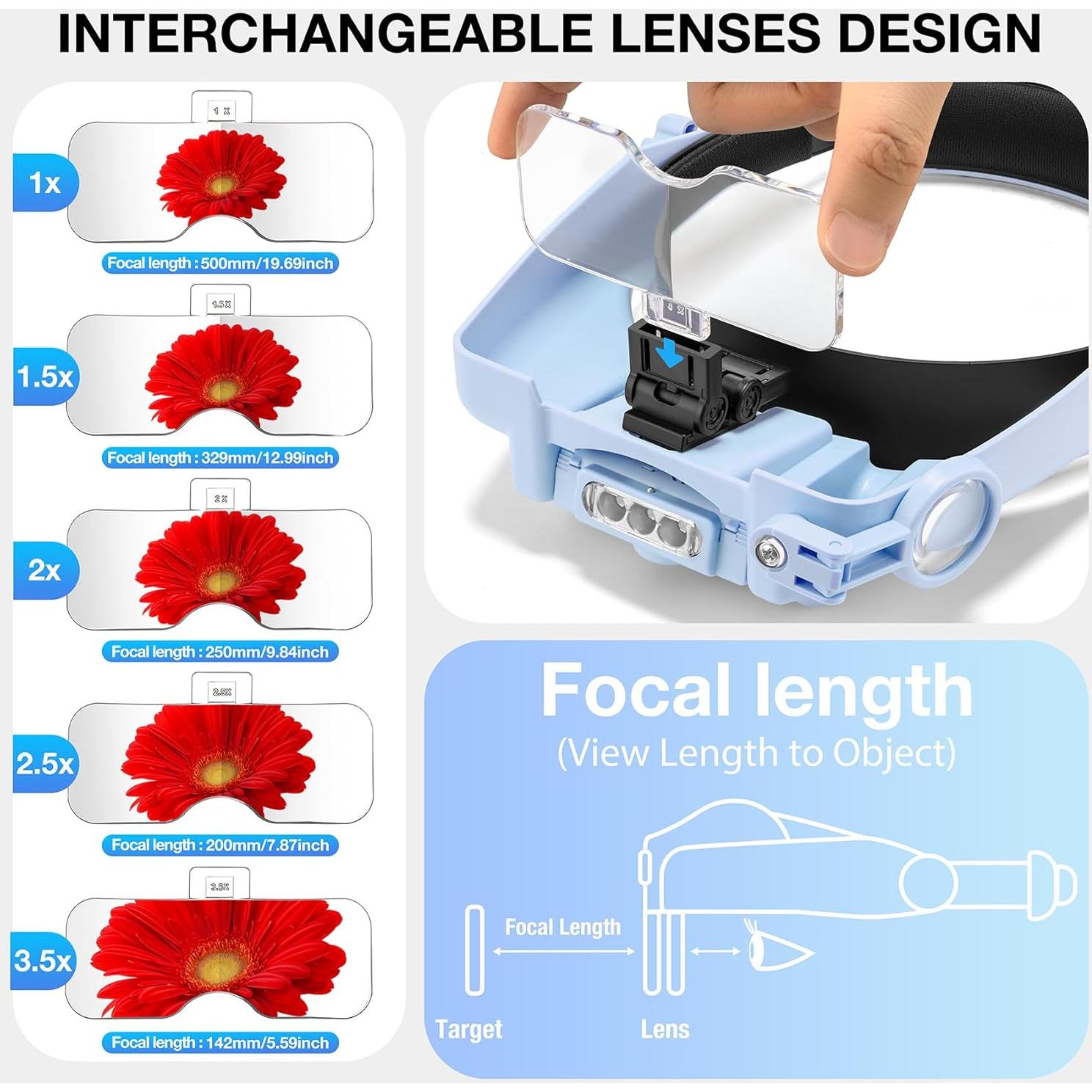 Lupa con Luz Dilzekui 14X, 5 Lentes, Batería Recargable 500mAh