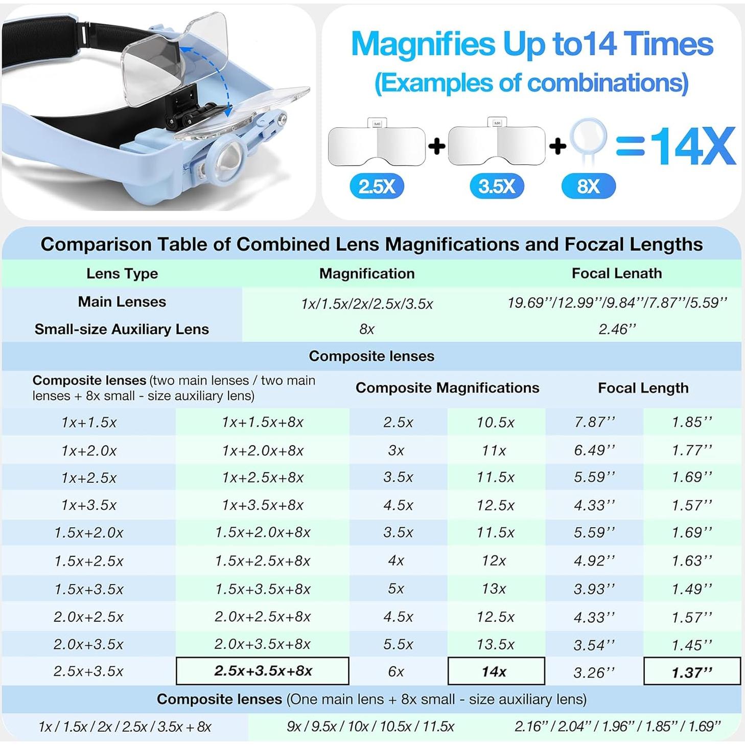 Lupa con Luz Dilzekui 14X, 5 Lentes, Batería Recargable 500mAh