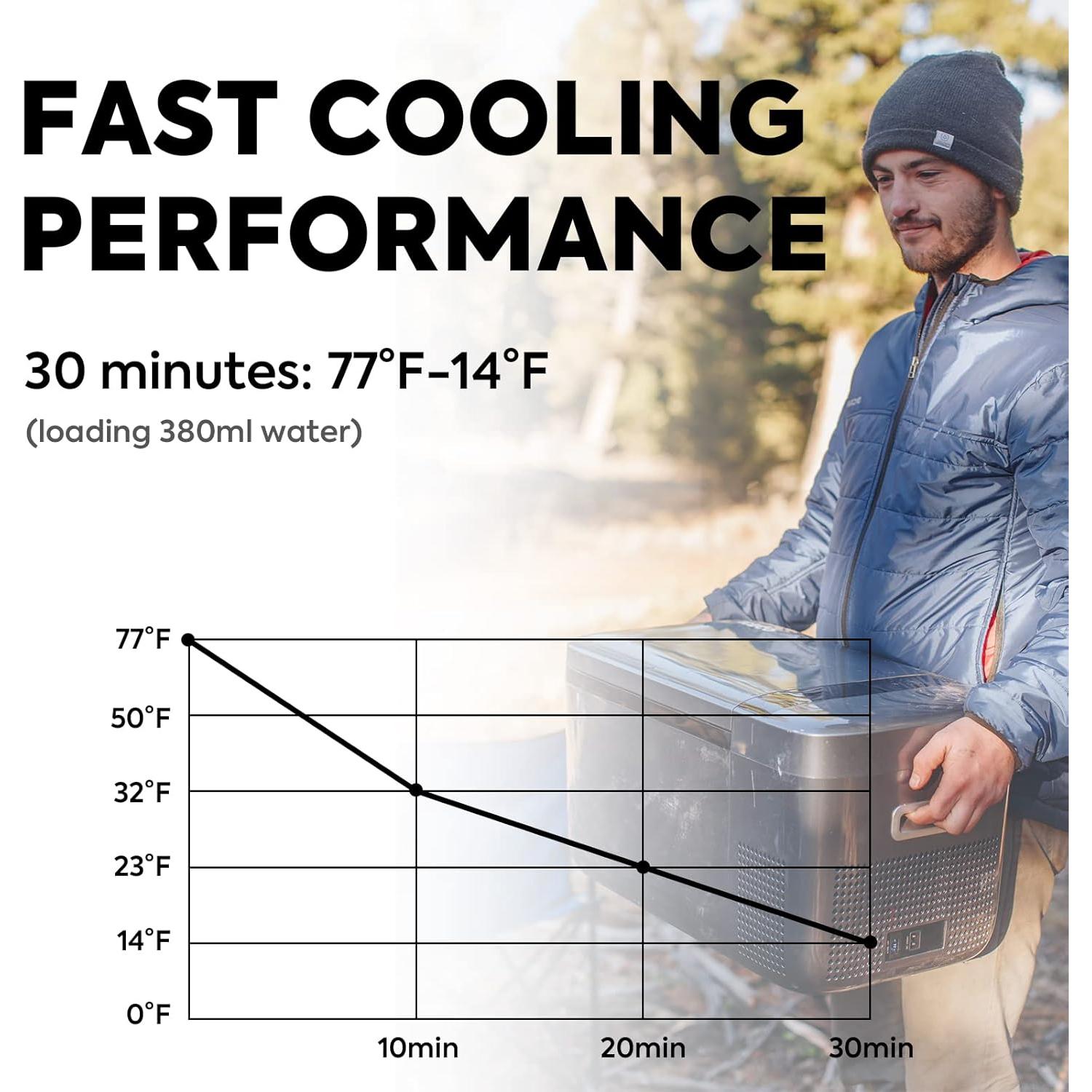 Refrigerador Portátil ICECO GO20 Doble Zona 21L Gris