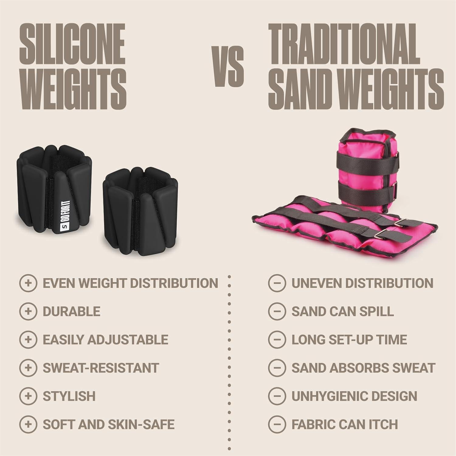 Pesas de Muñeca y Tobillo SPORTBIT - 0.45kg Ajustables