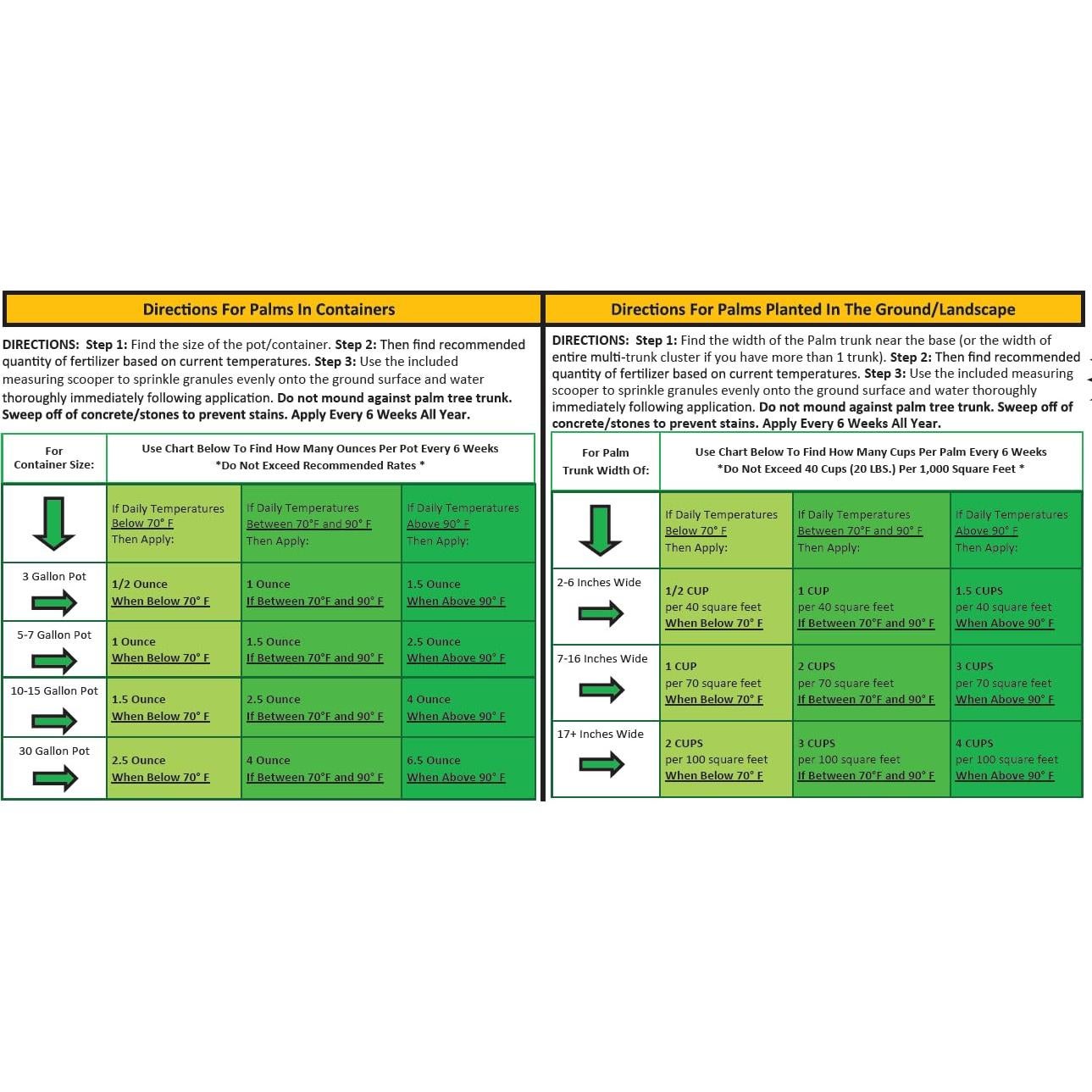 Fertilizante para Palmeras Perfect Palm 3.18 kg con Cucharón