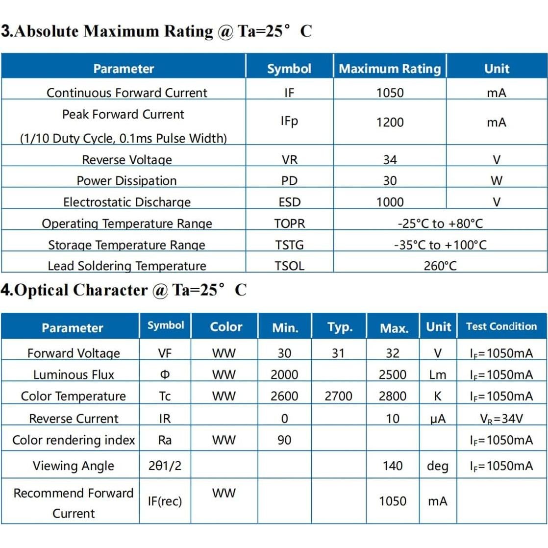 Chip LED 30W Blanco Cálido 2800K CRI90 LEDGUHON Módulo