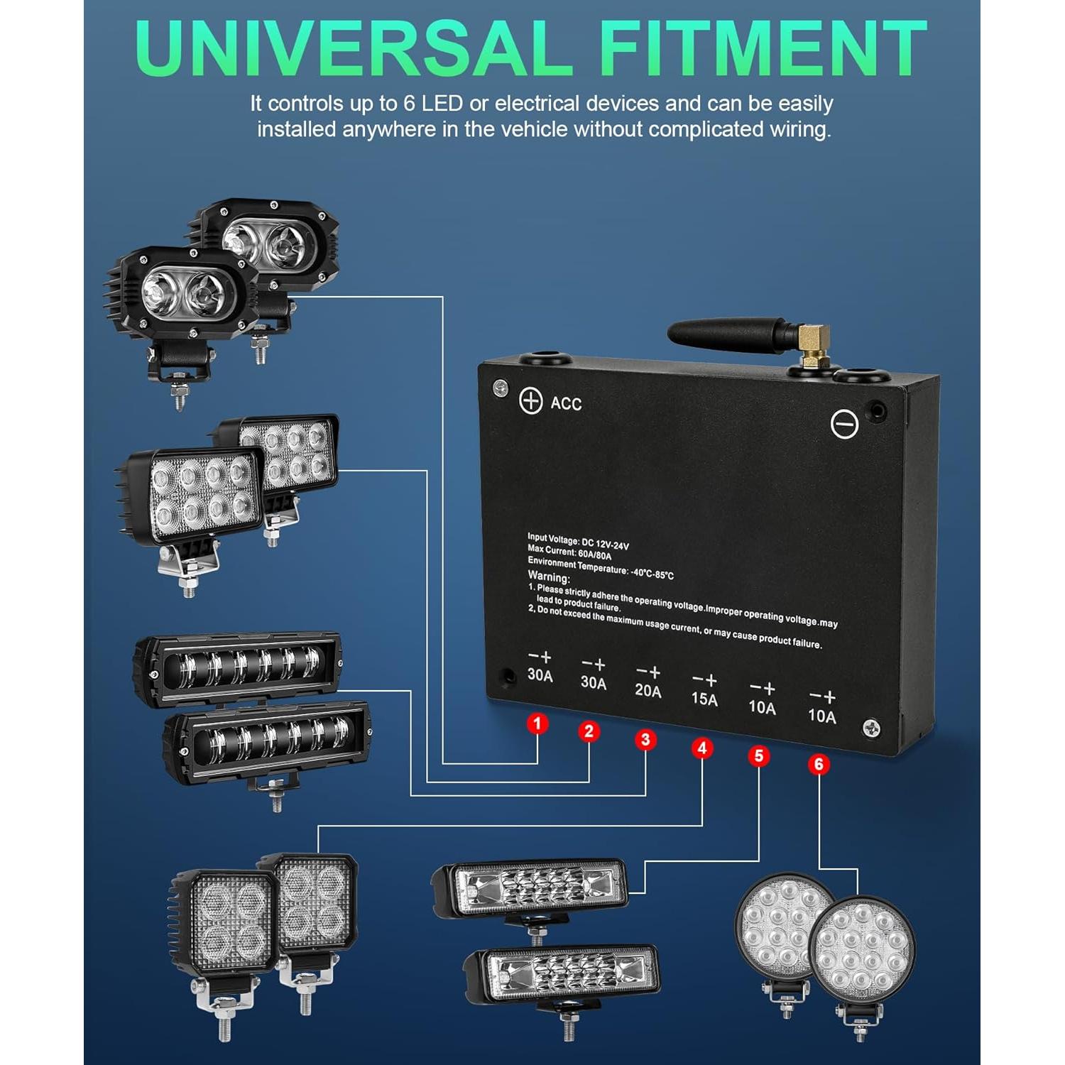 Panel de Interruptores Inalámbrico 6 Gang NAVOROGE 12-24V IP68