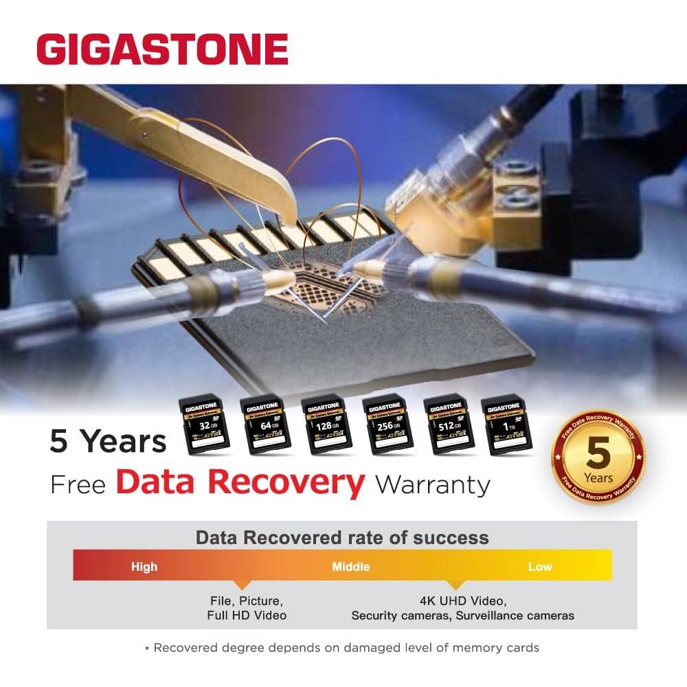 Tarjeta SD Gigastone 1TB 4K A2 V30 U3 C10 Alta Velocidad